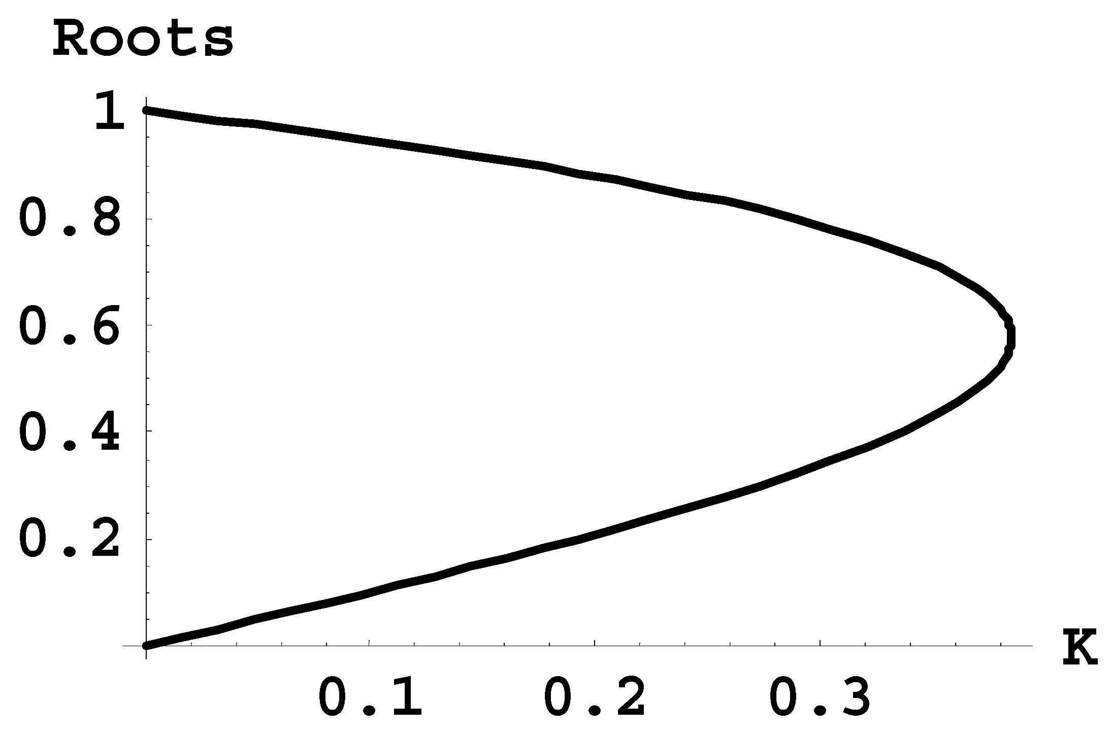 Symmetry 12 01275 g002 550