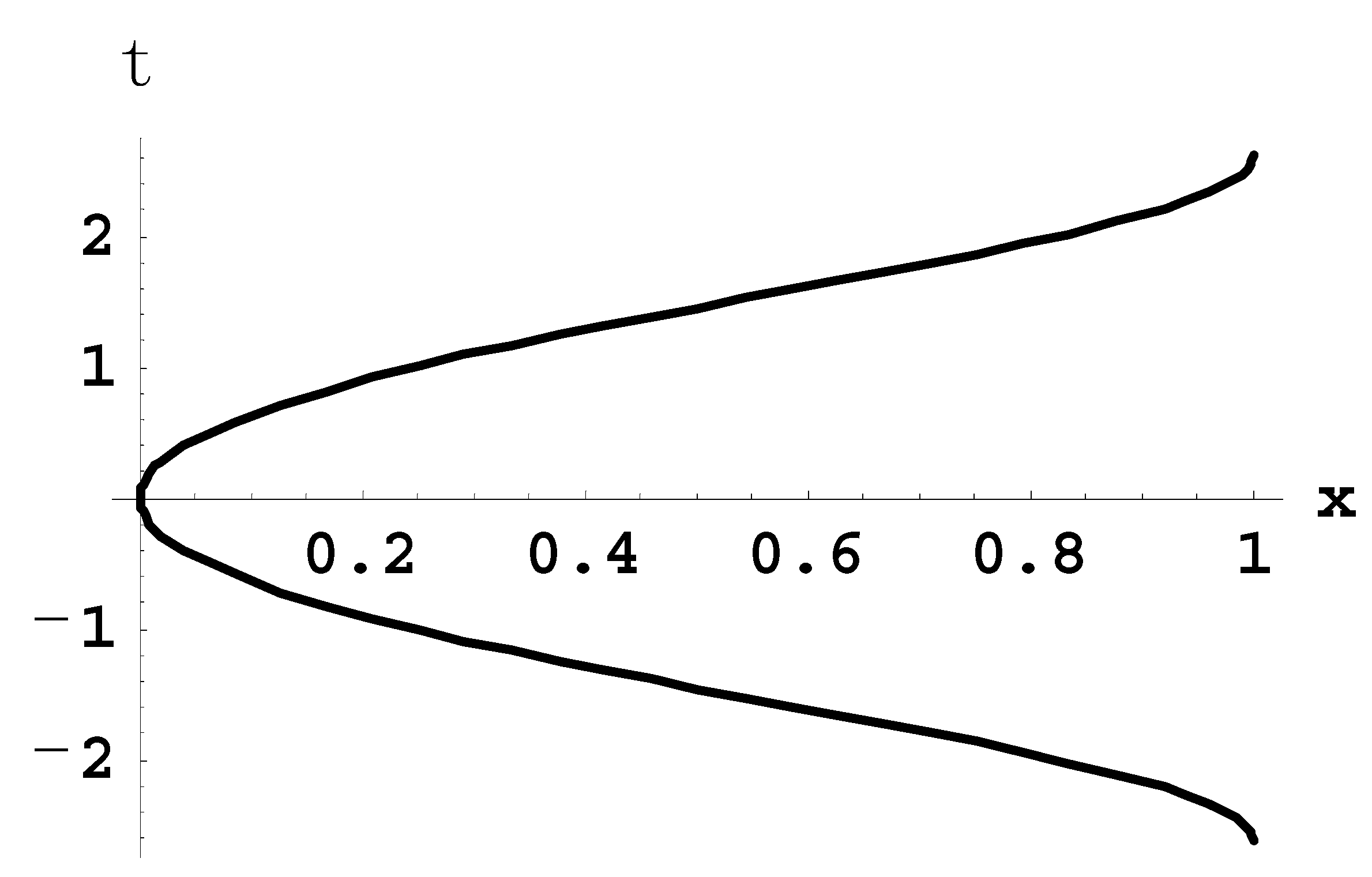 Symmetry 12 01275 g003 550