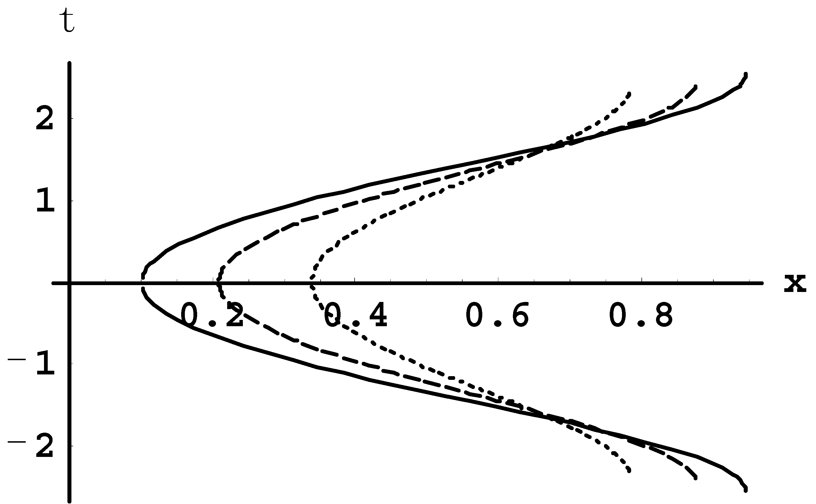 Symmetry 12 01275 g004 550