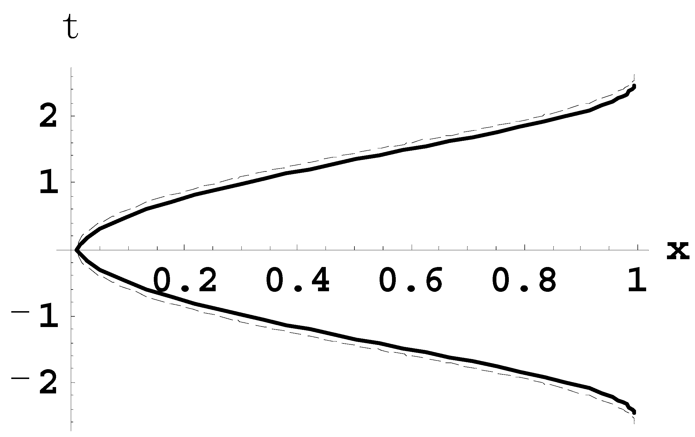 Symmetry 12 01275 g005 550