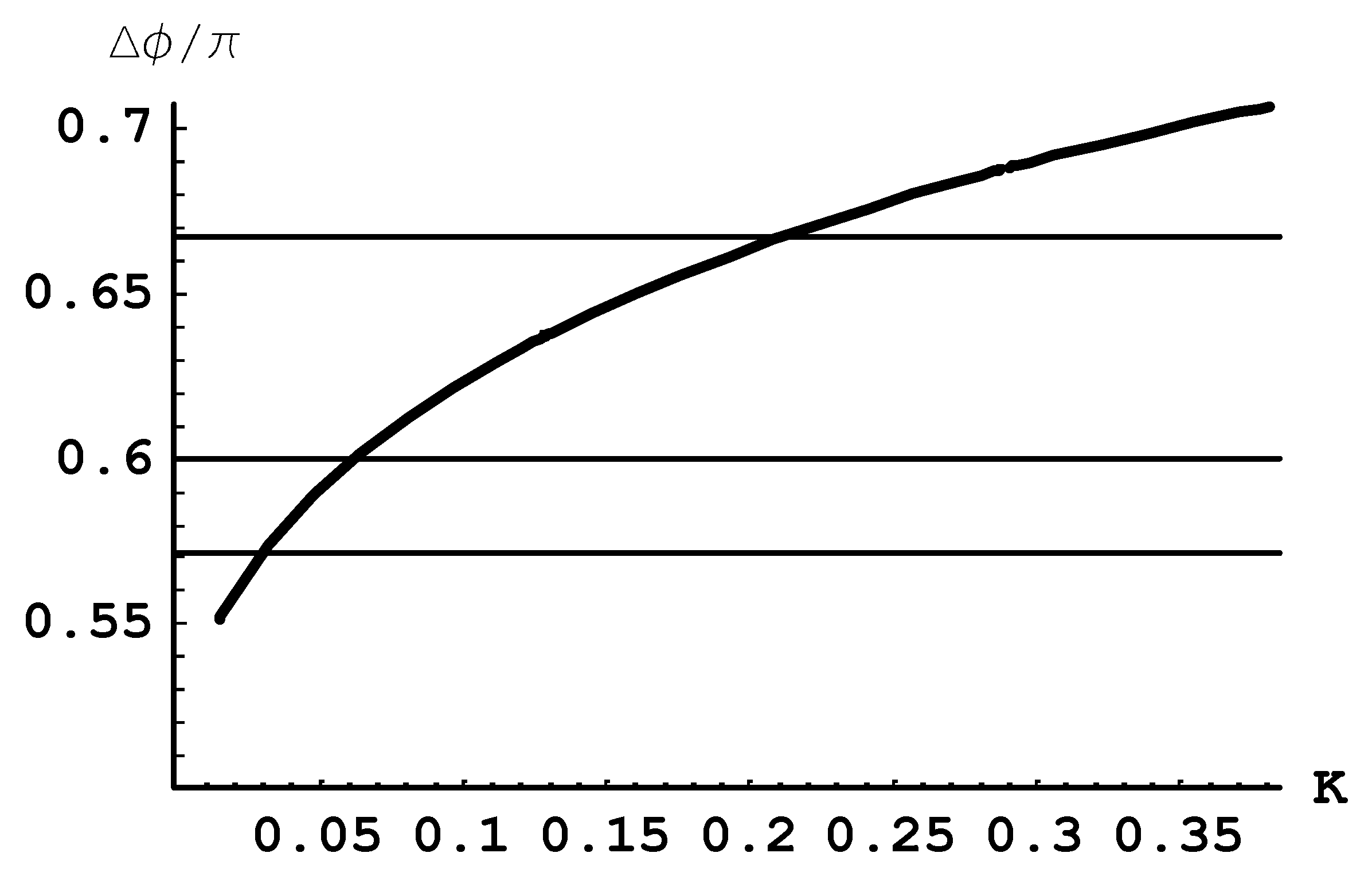 Symmetry 12 01275 g009 550