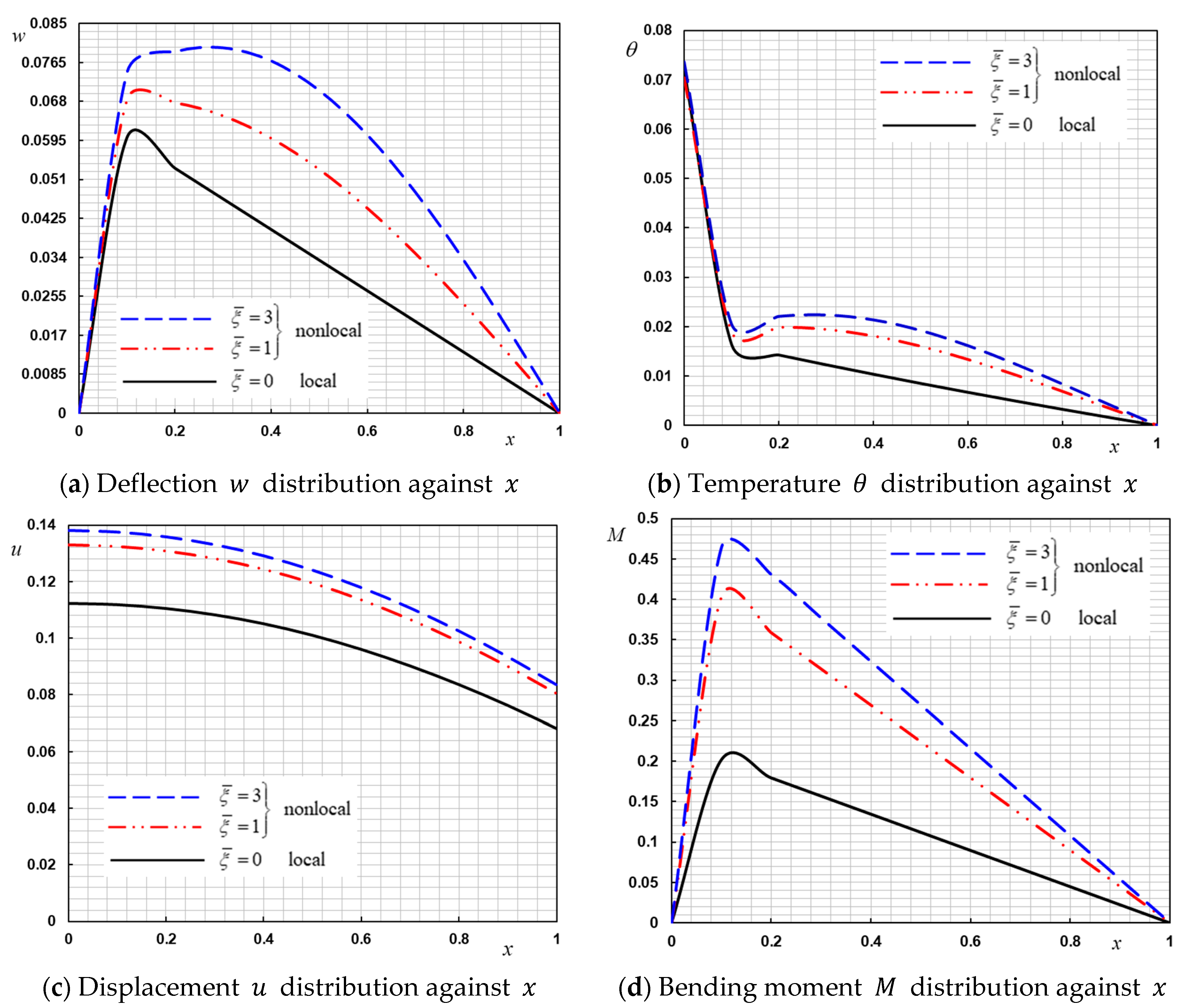 Symmetry 12 01276 g002