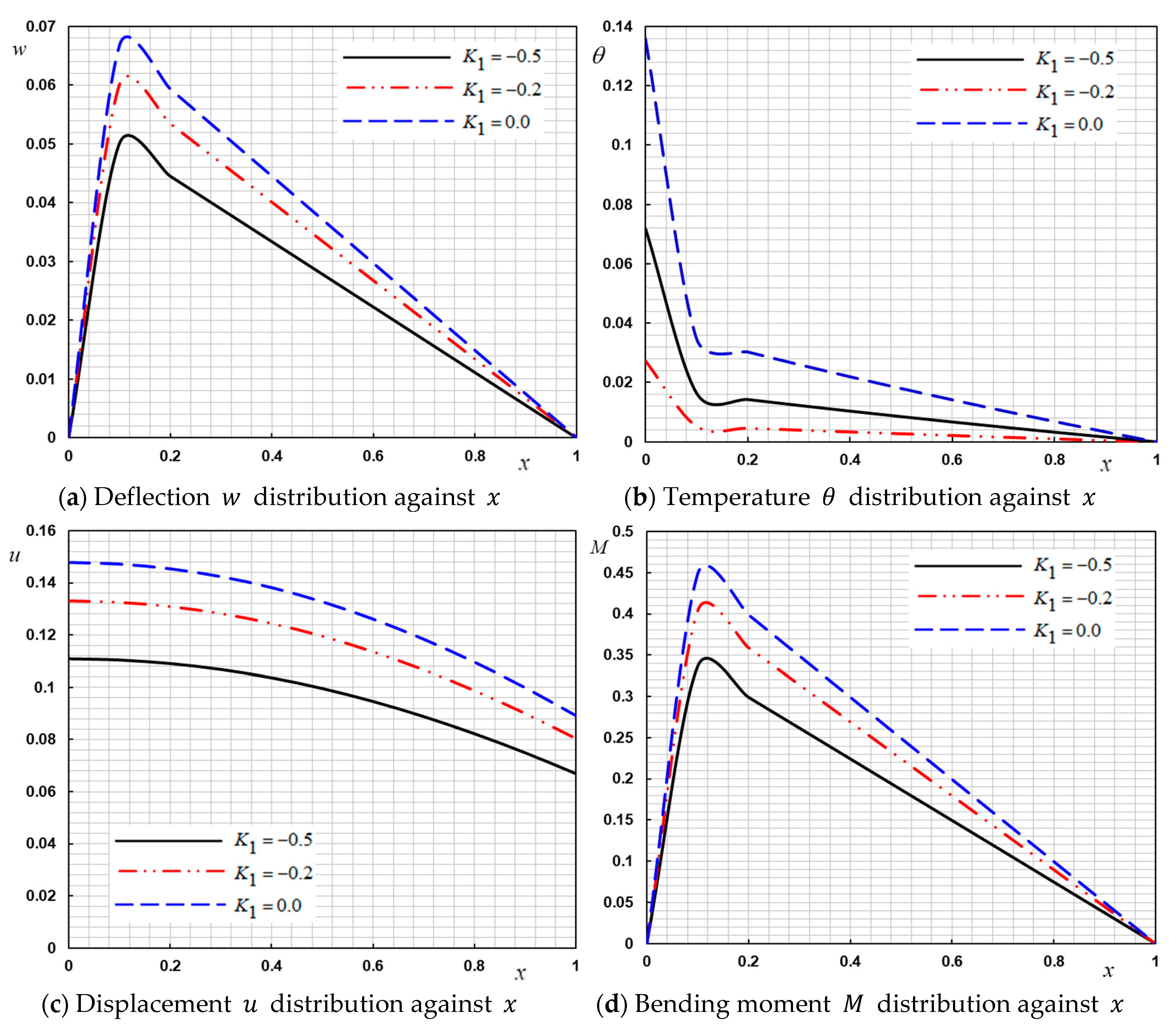 Symmetry 12 01276 g003