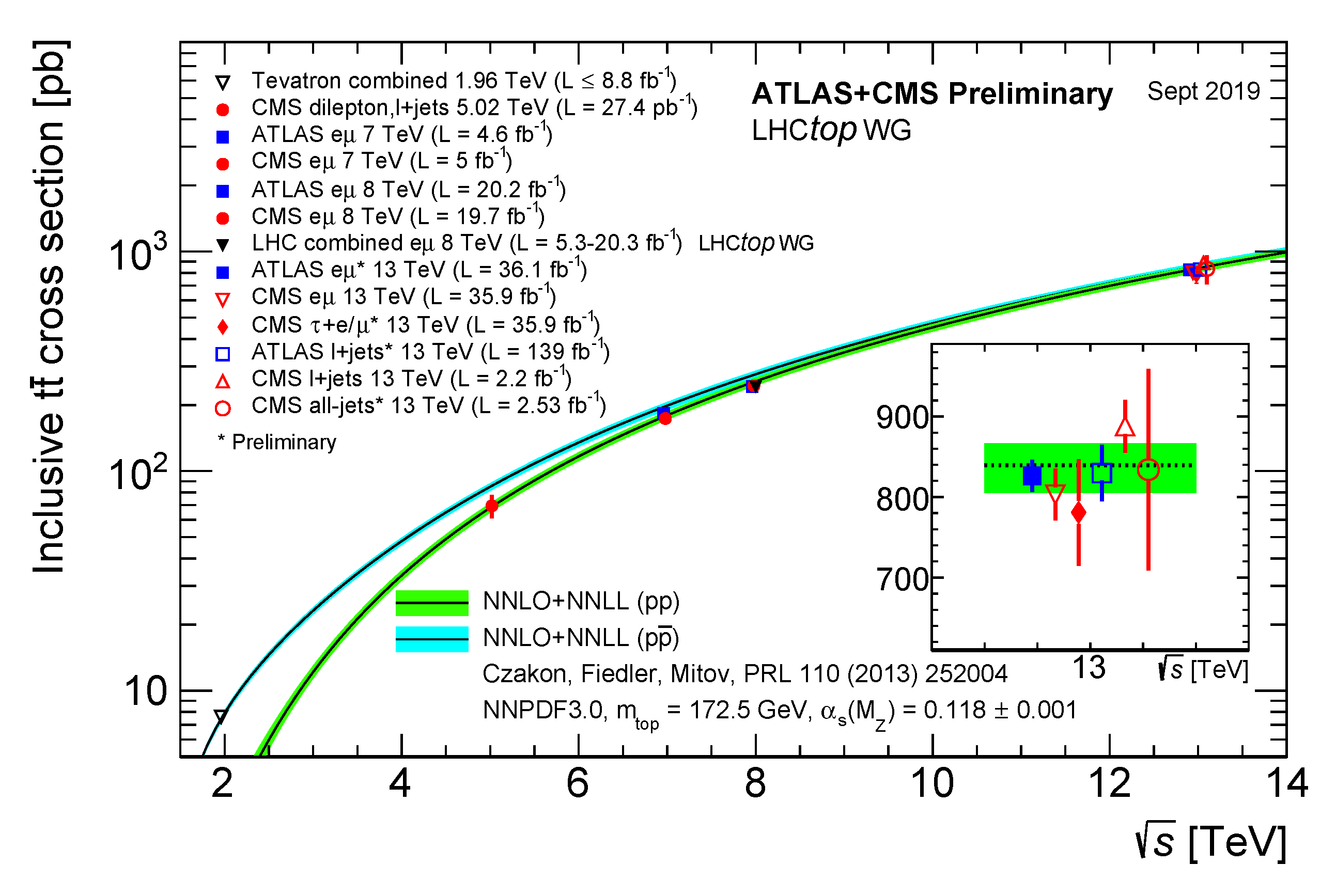 Symmetry 12 01278 g003 Symmetry 12 01278 g003