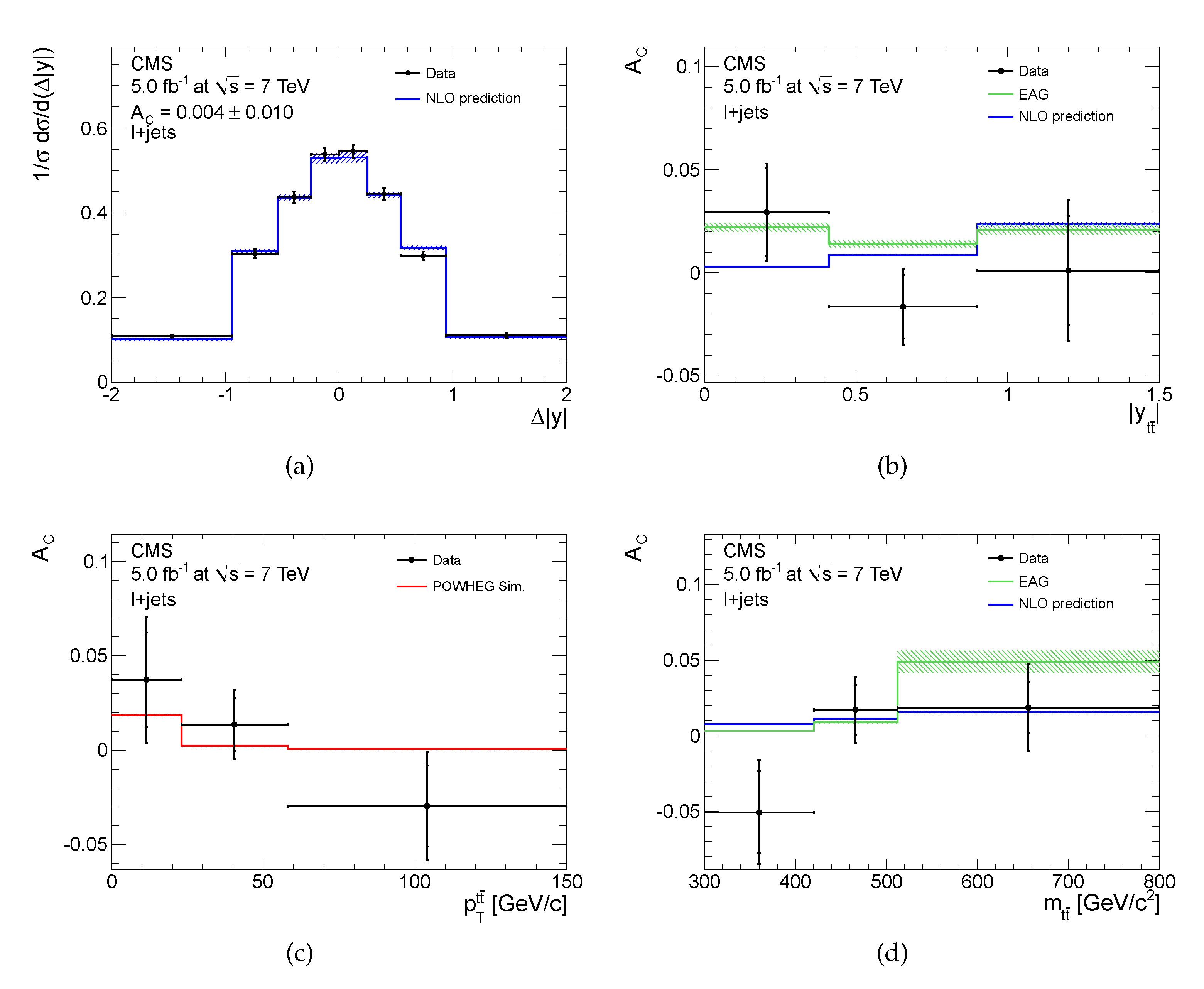 Symmetry 12 01278 g029 Symmetry 12 01278 g029