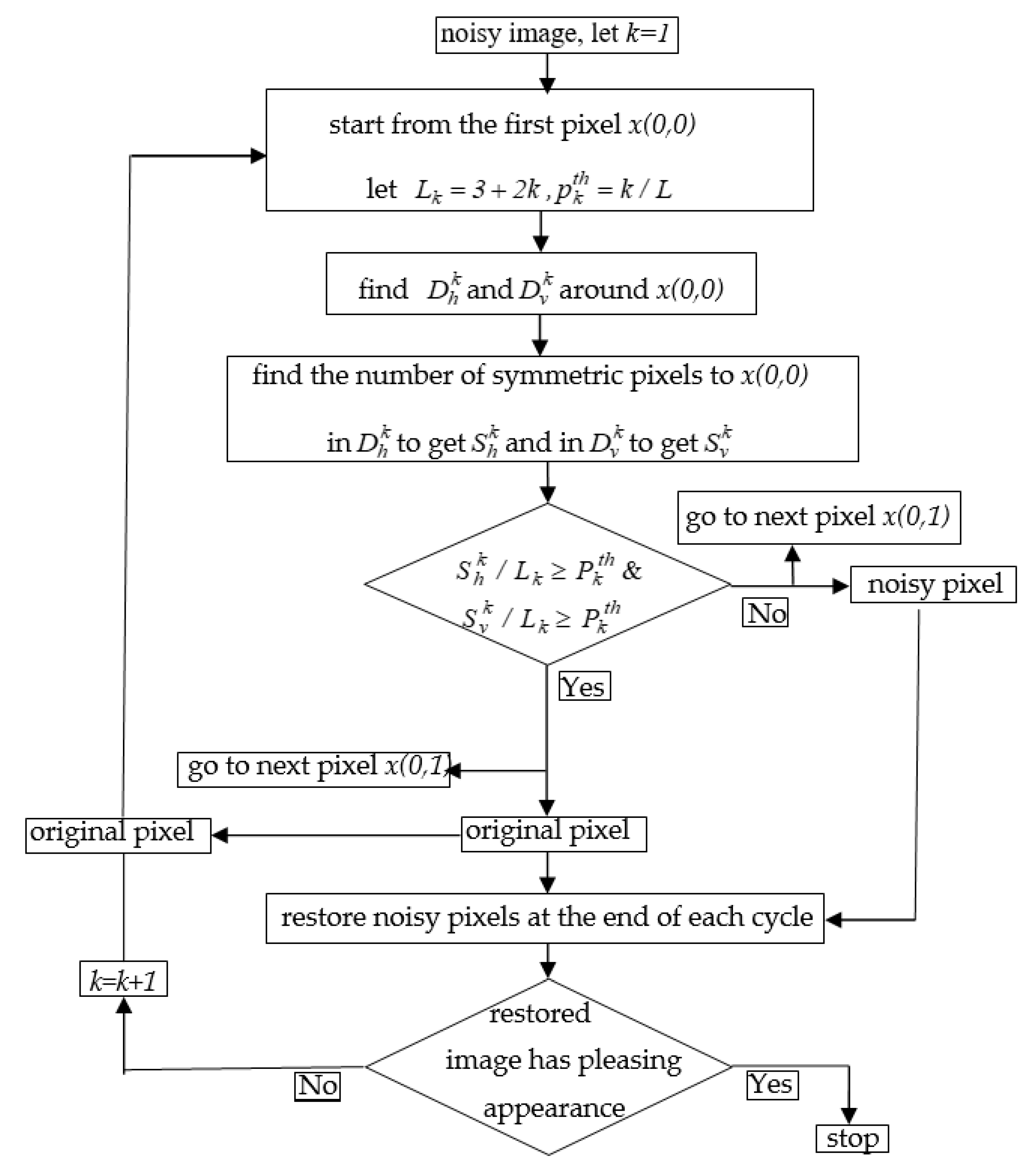 Symmetry 12 01280 g002