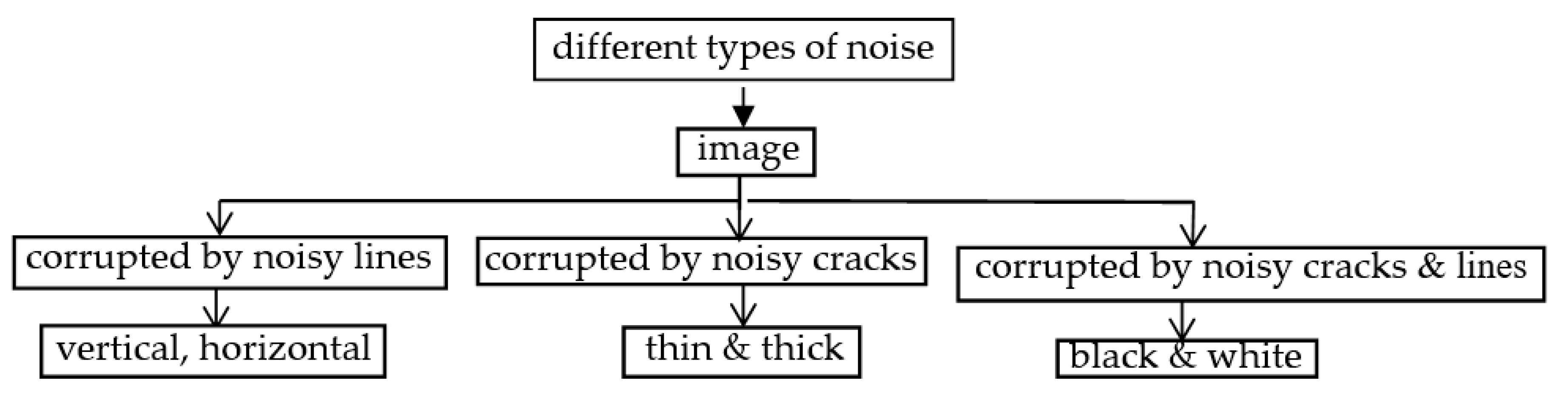 Symmetry 12 01280 g003