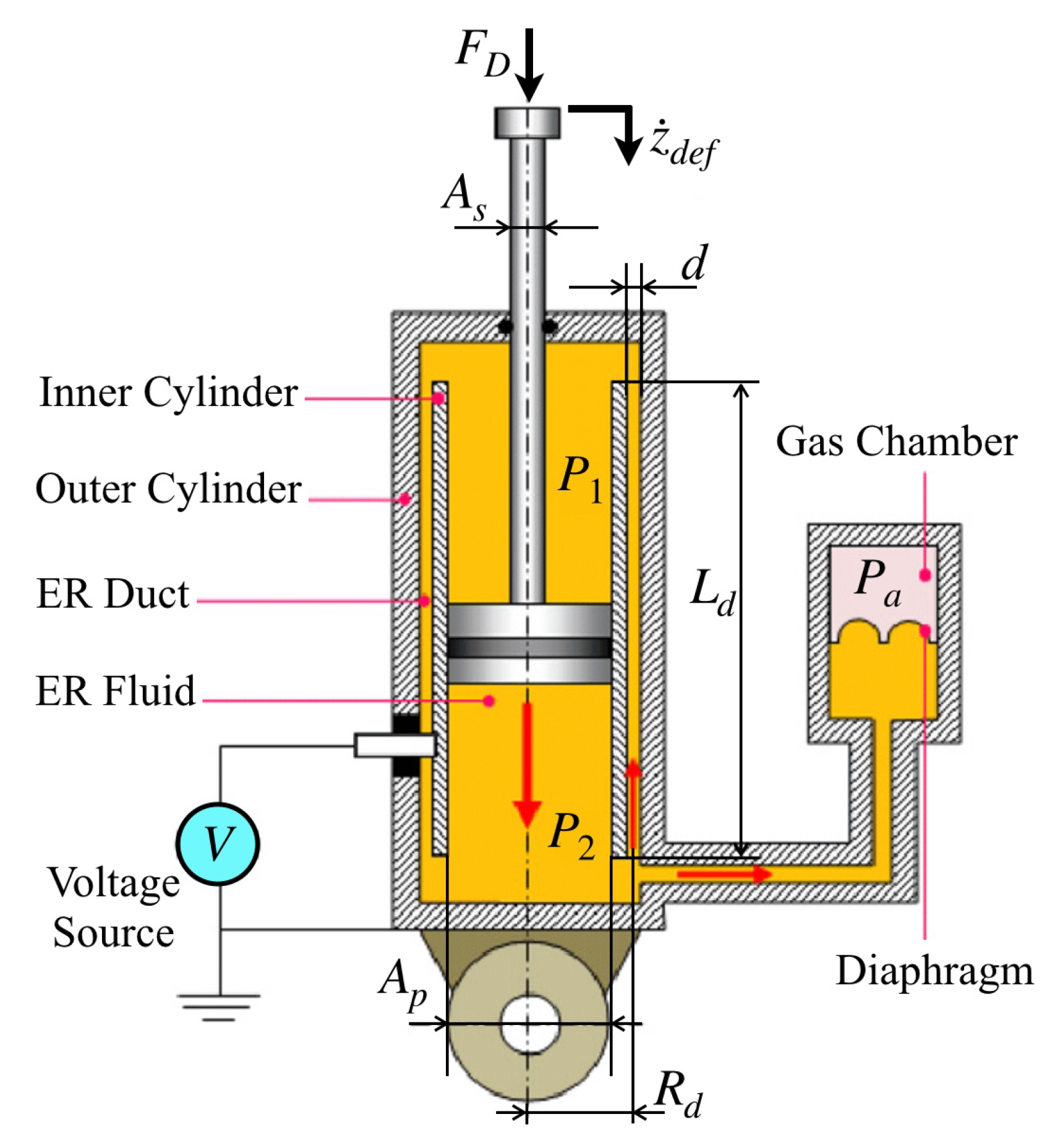 Symmetry 12 01286 g001 Symmetry 12 01286 g001