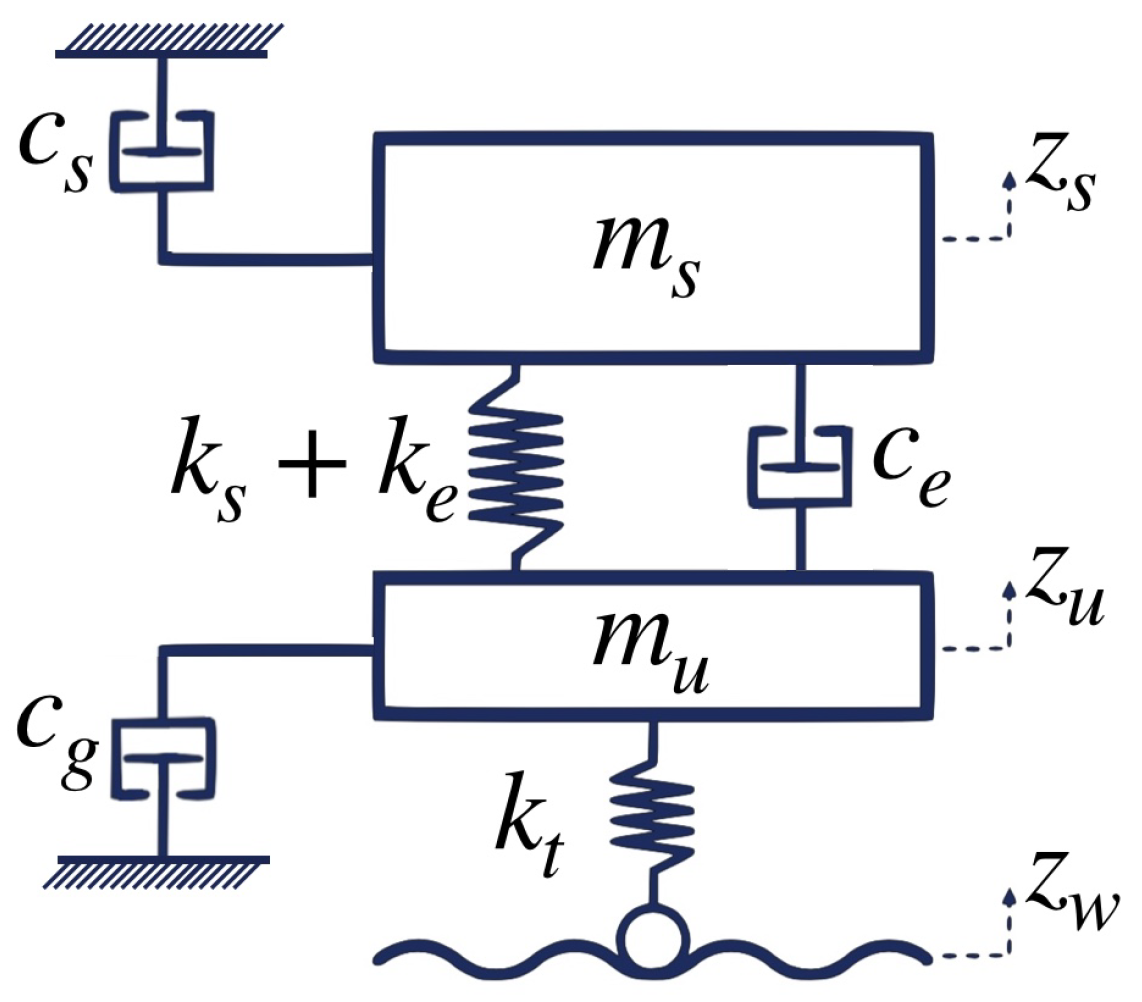 Symmetry 12 01286 g005 Symmetry 12 01286 g005