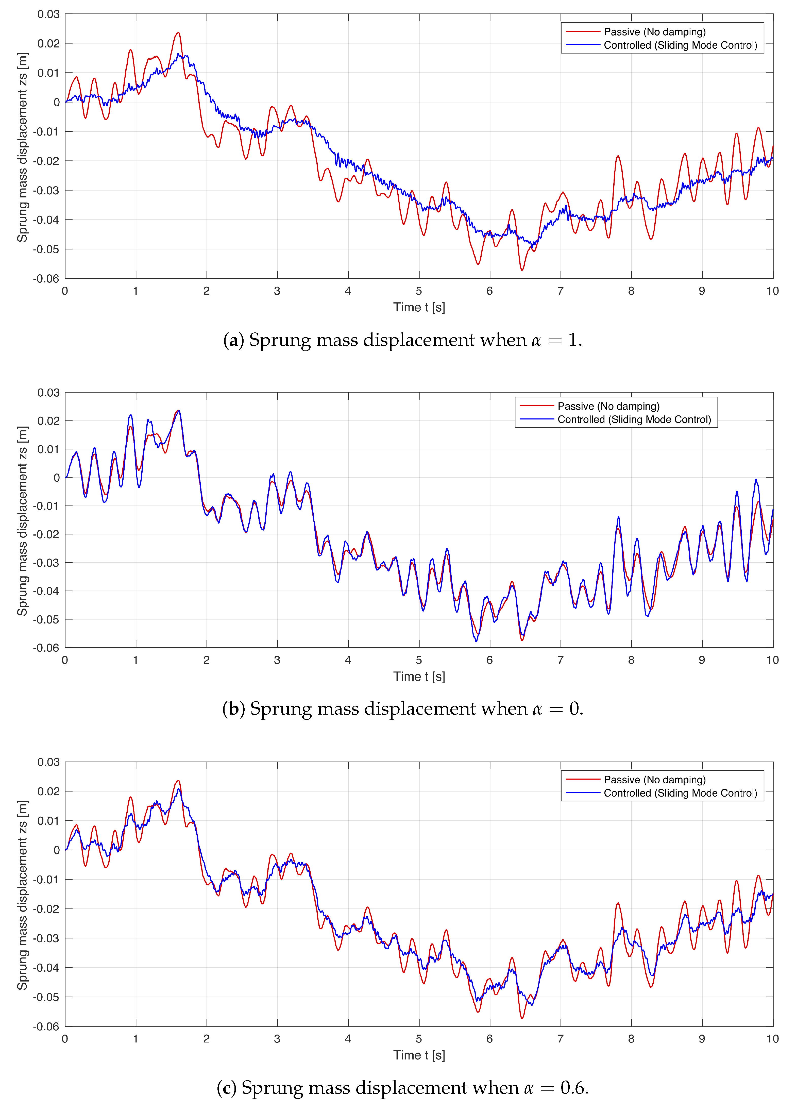 Symmetry 12 01286 g009 Symmetry 12 01286 g009