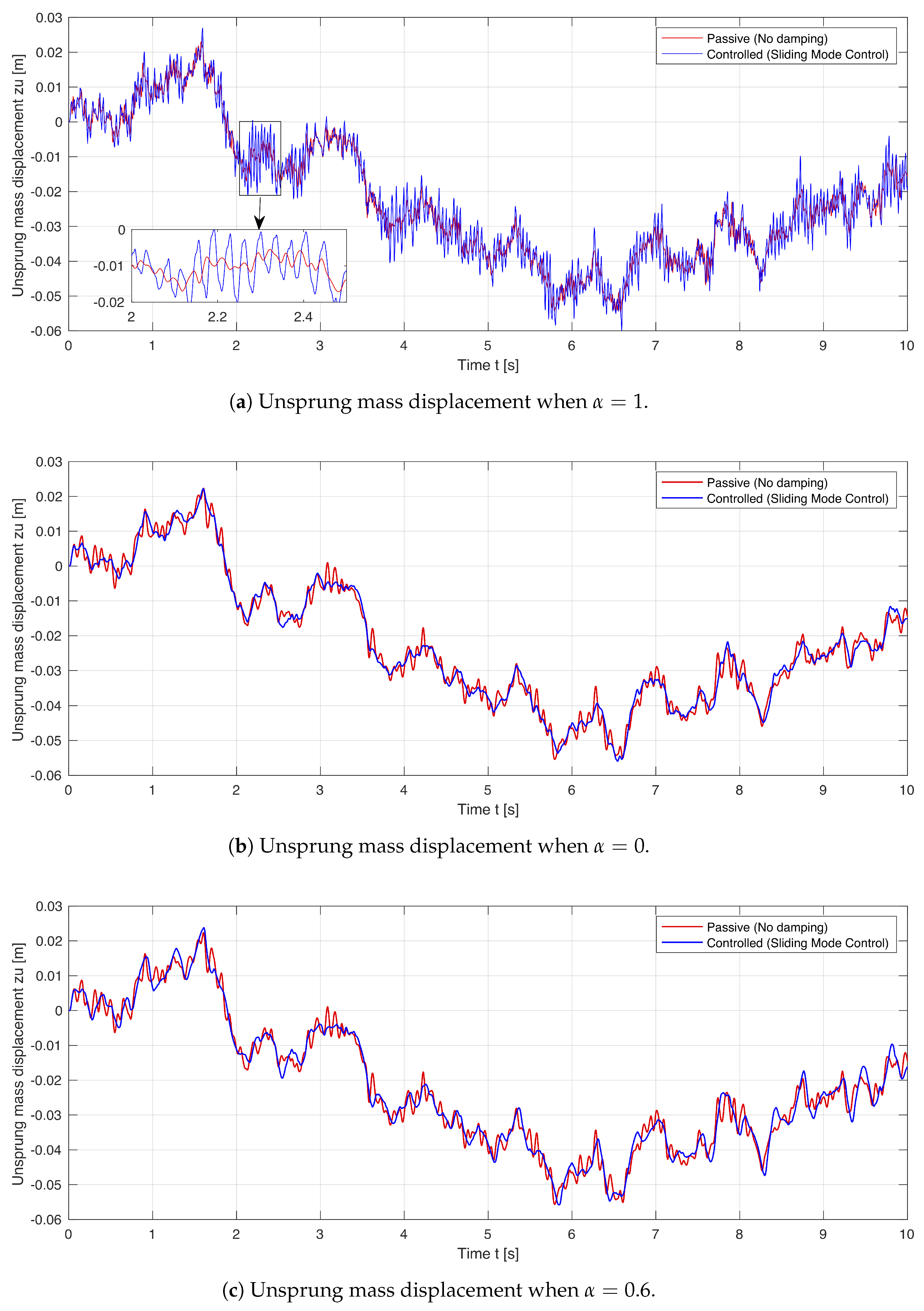 Symmetry 12 01286 g010 Symmetry 12 01286 g010