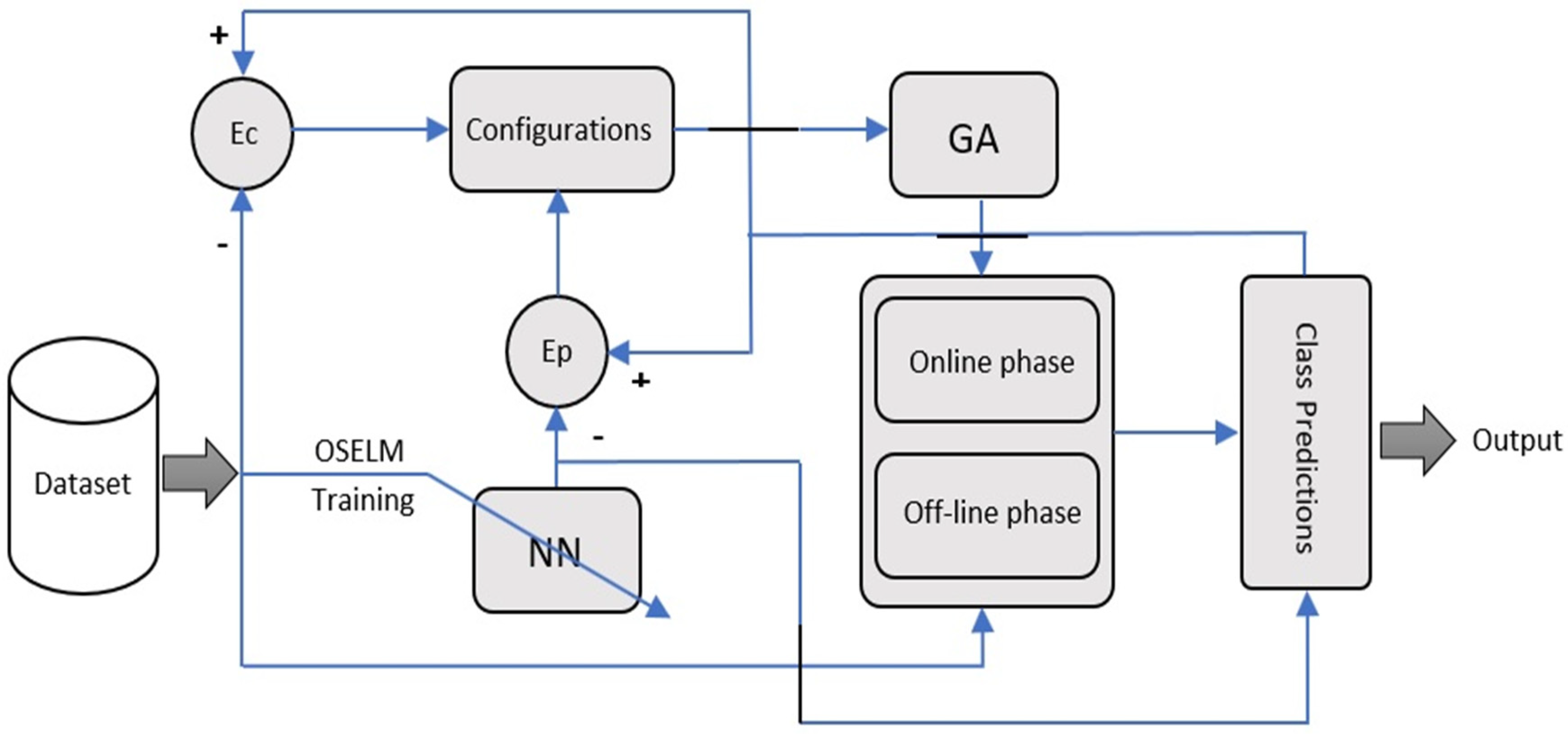 Symmetry 12 01292 g001