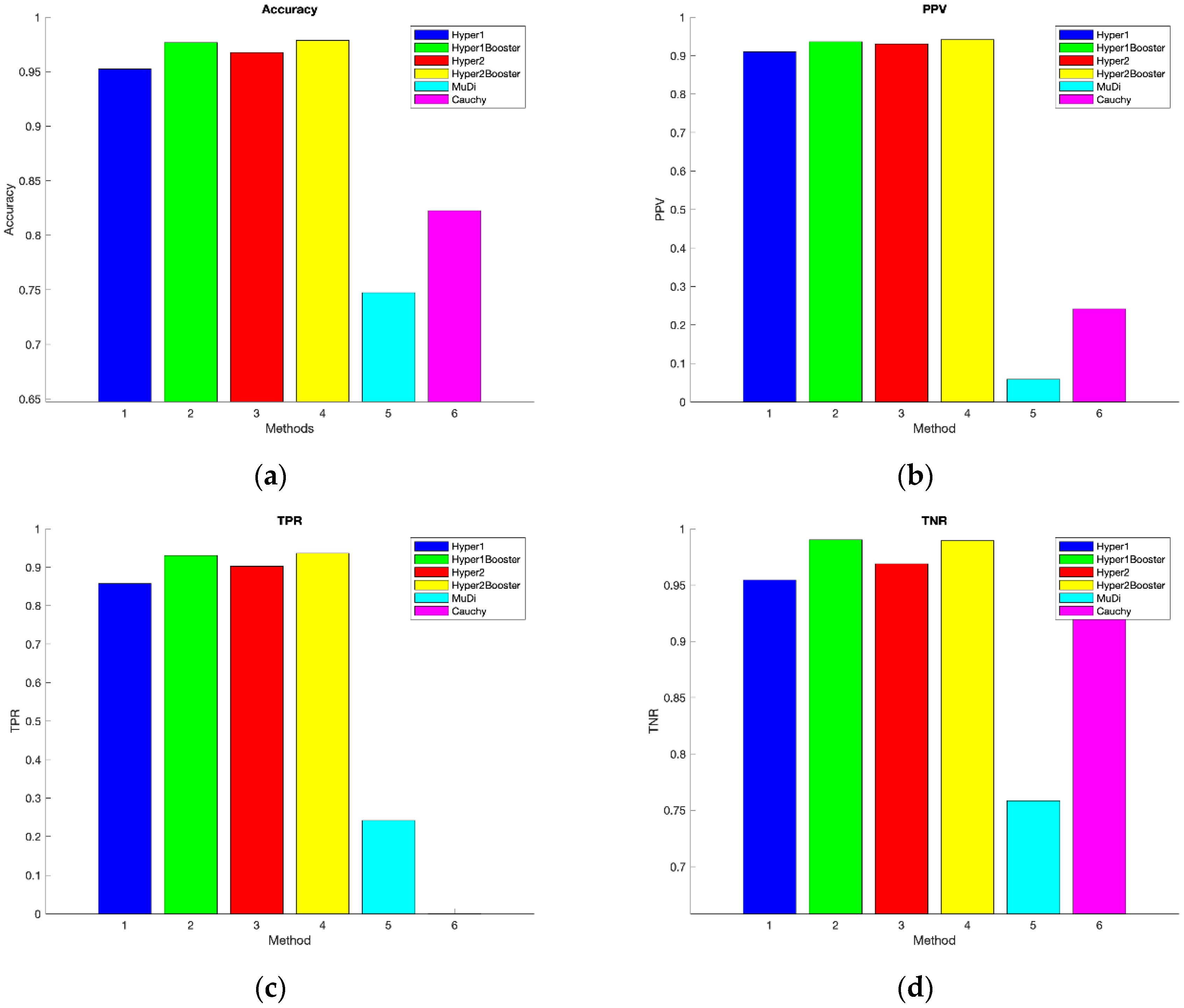 Symmetry 12 01292 g004a