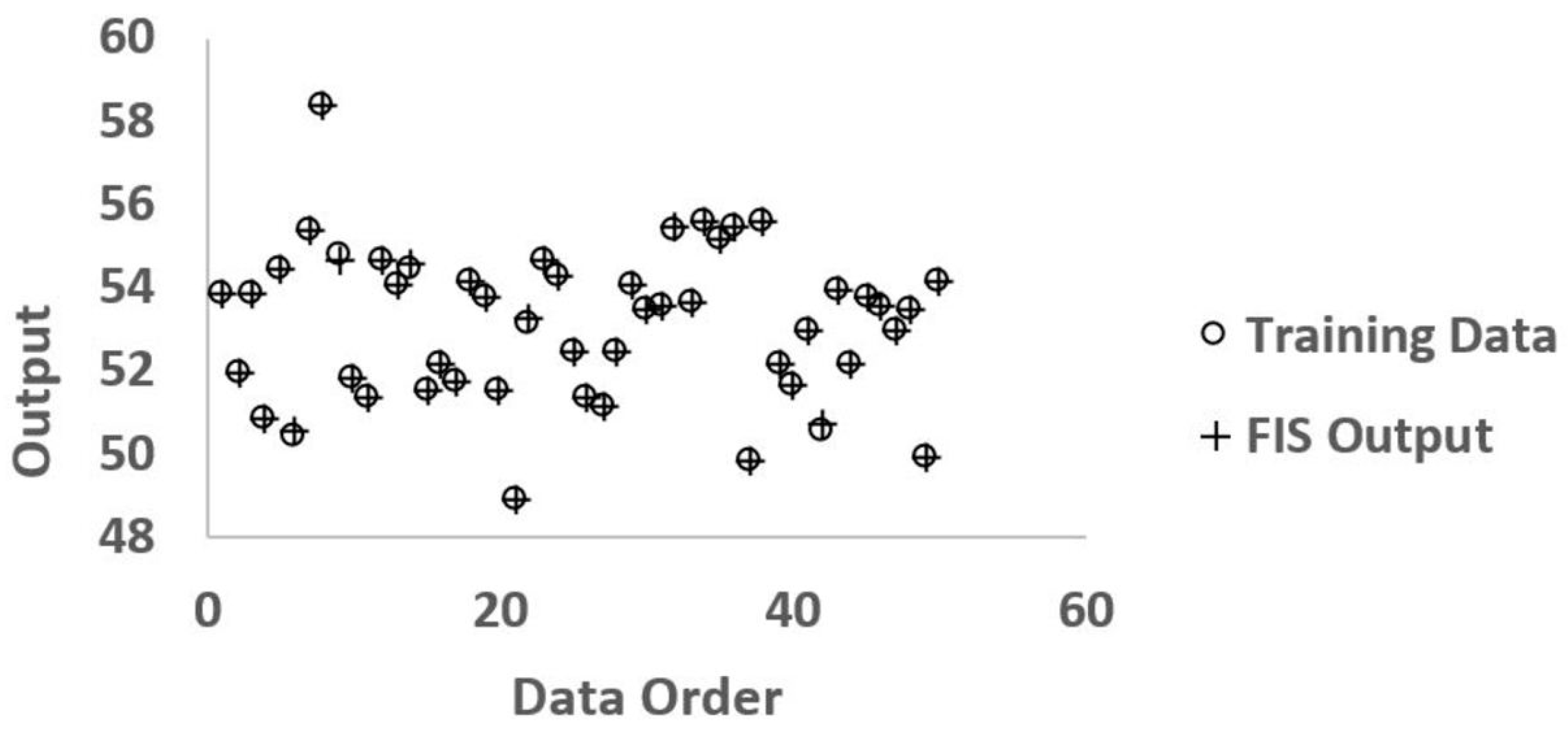 Symmetry 12 01295 g002 Symmetry 12 01295 g002