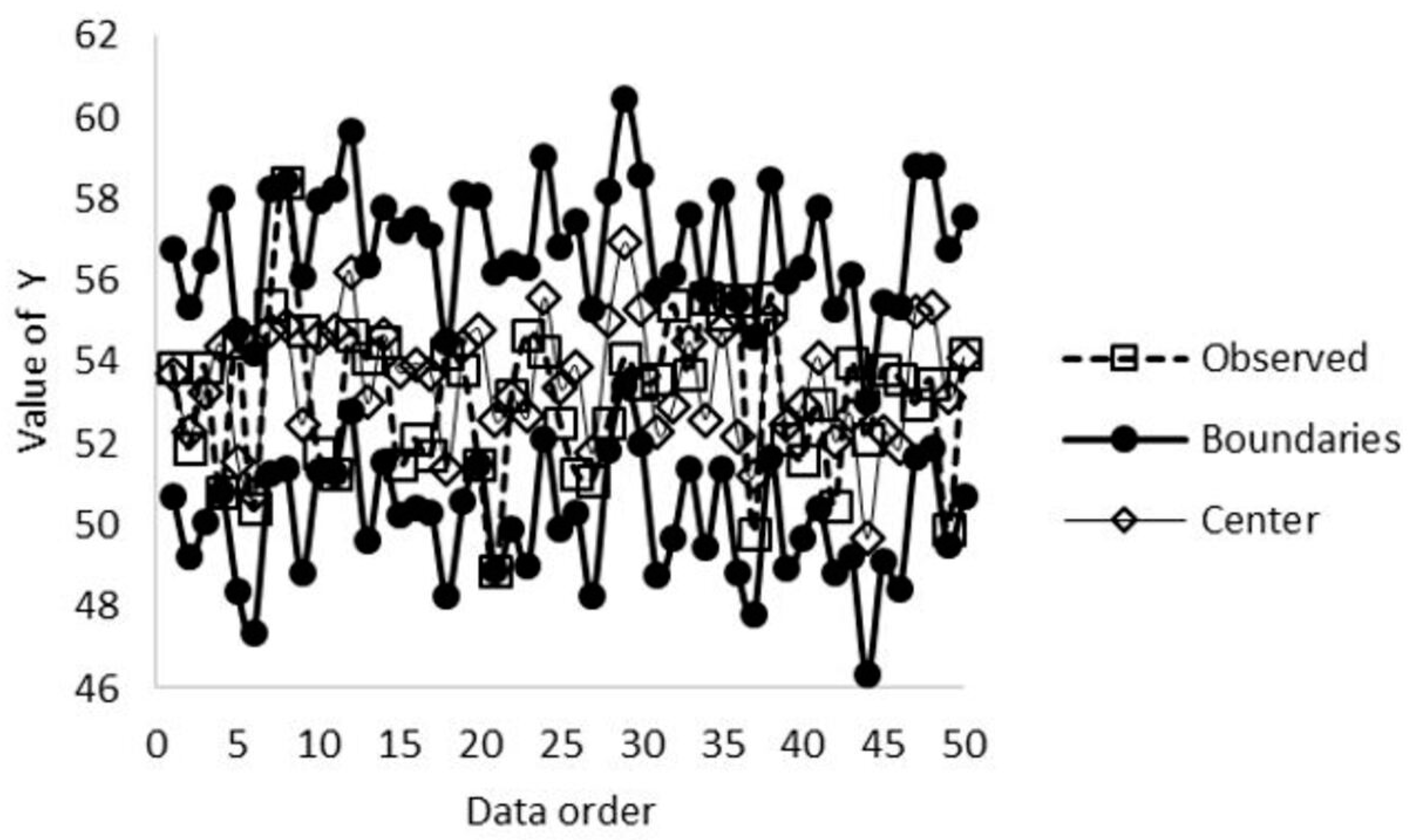 Symmetry 12 01295 g003 Symmetry 12 01295 g003