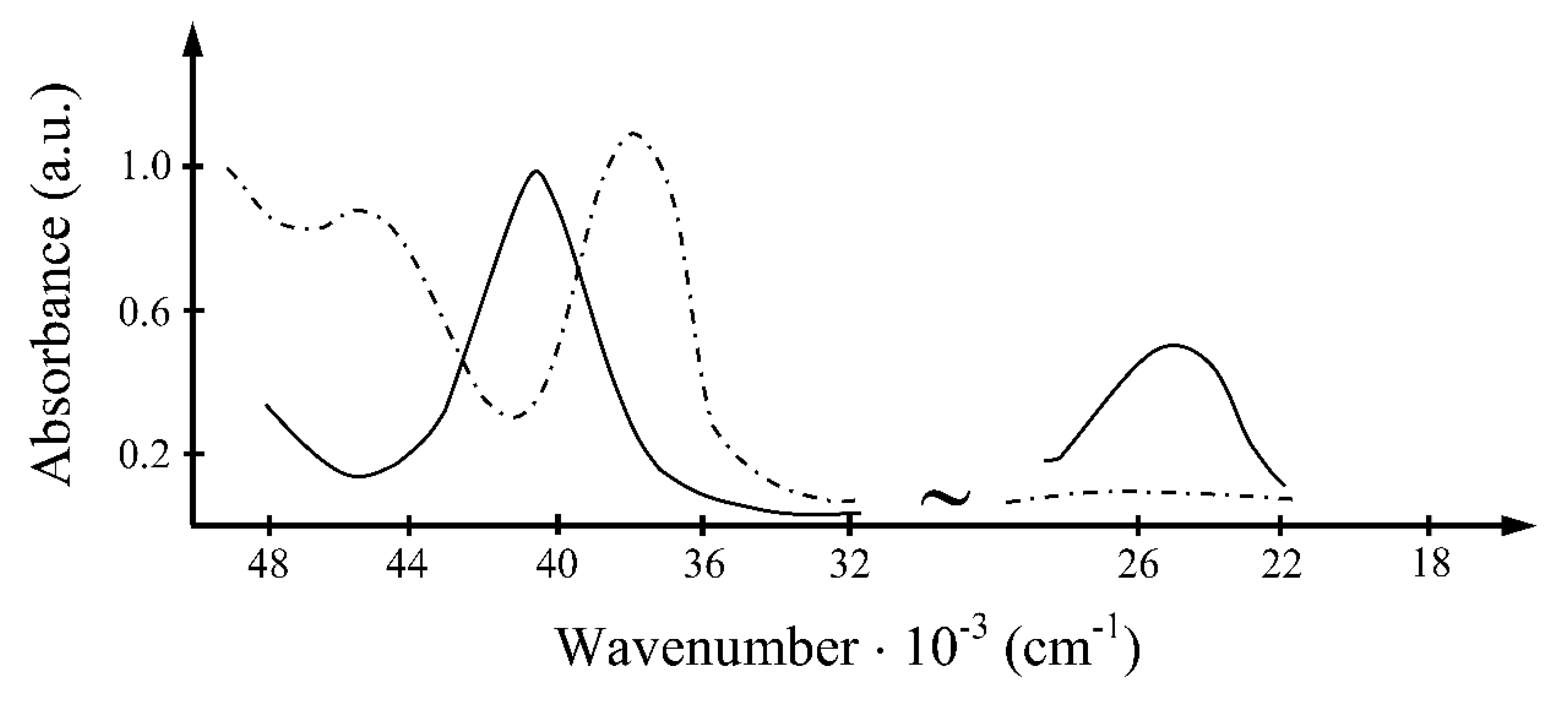 Symmetry 12 01299 g005