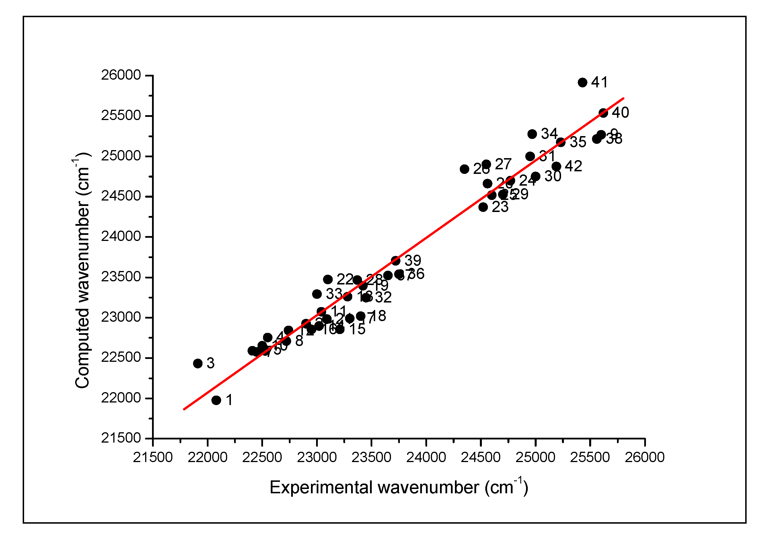 Symmetry 12 01299 g006