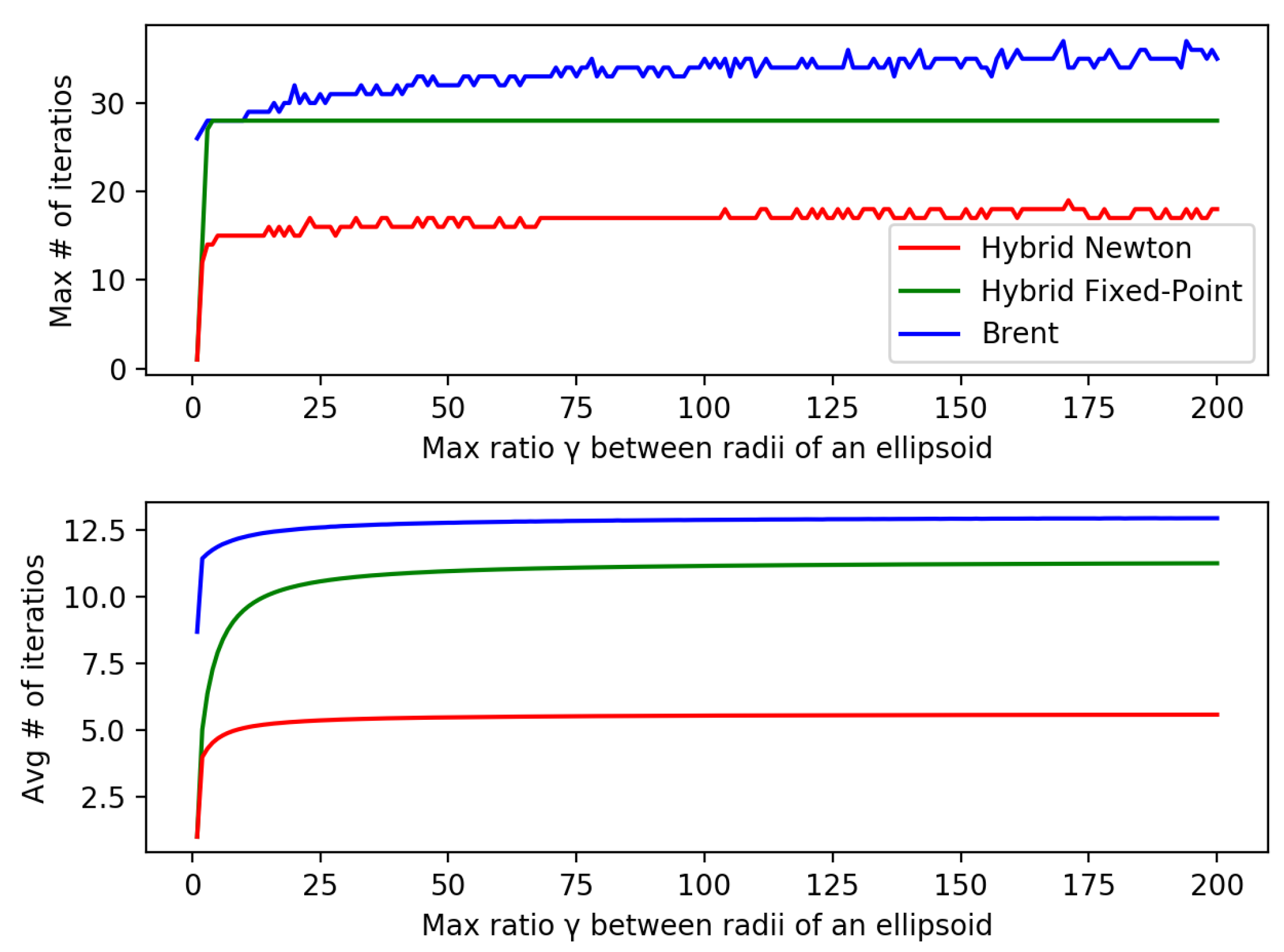 Symmetry 12 01302 g003