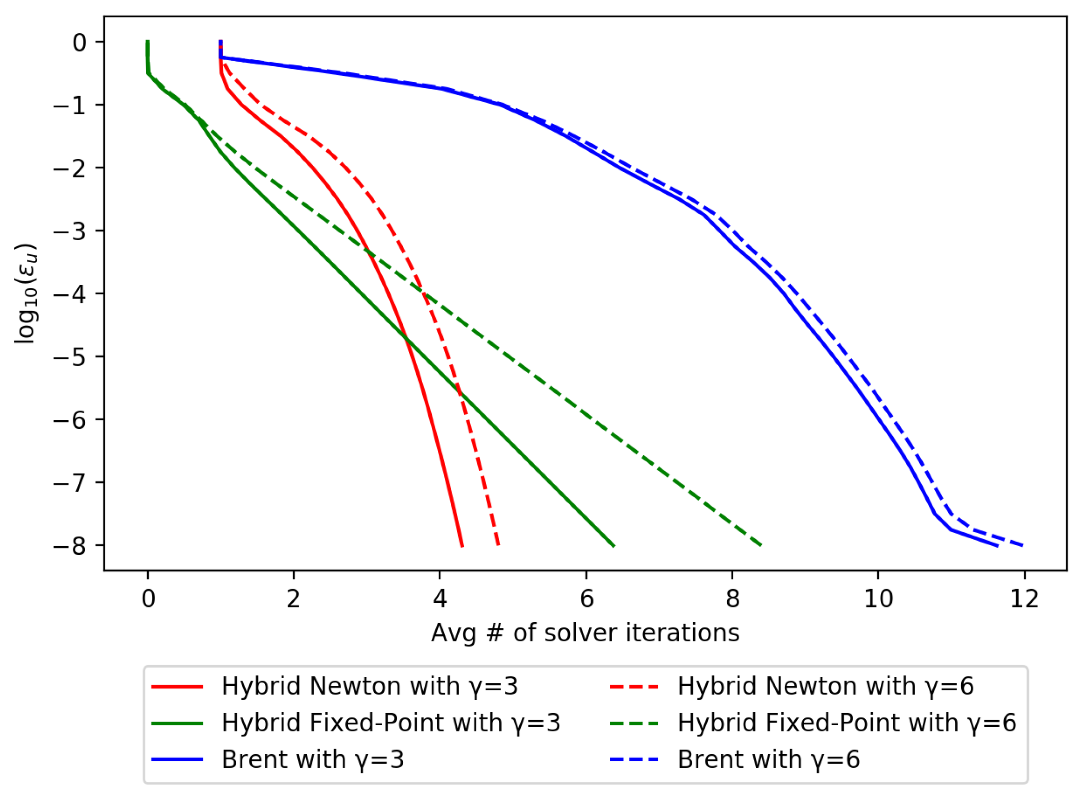 Symmetry 12 01302 g005