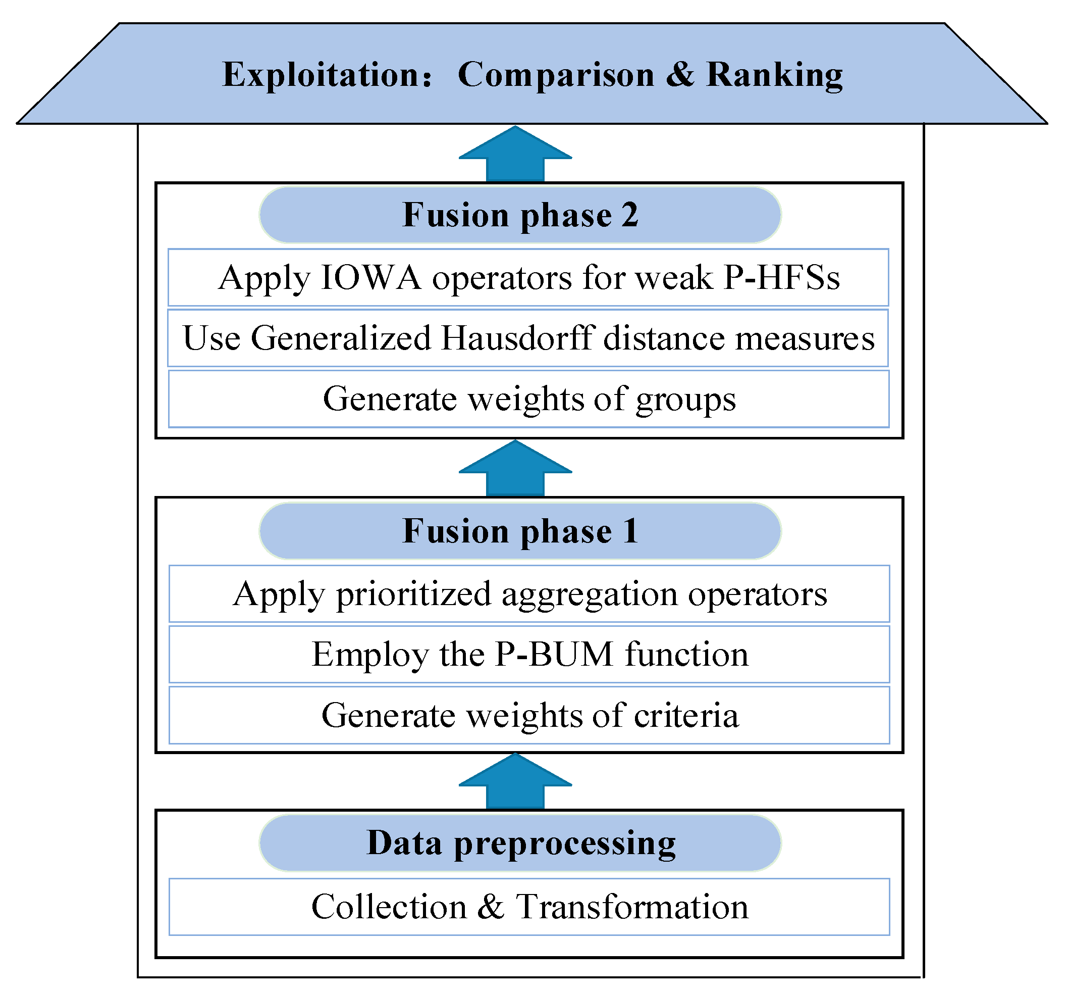 Symmetry 12 01303 g001