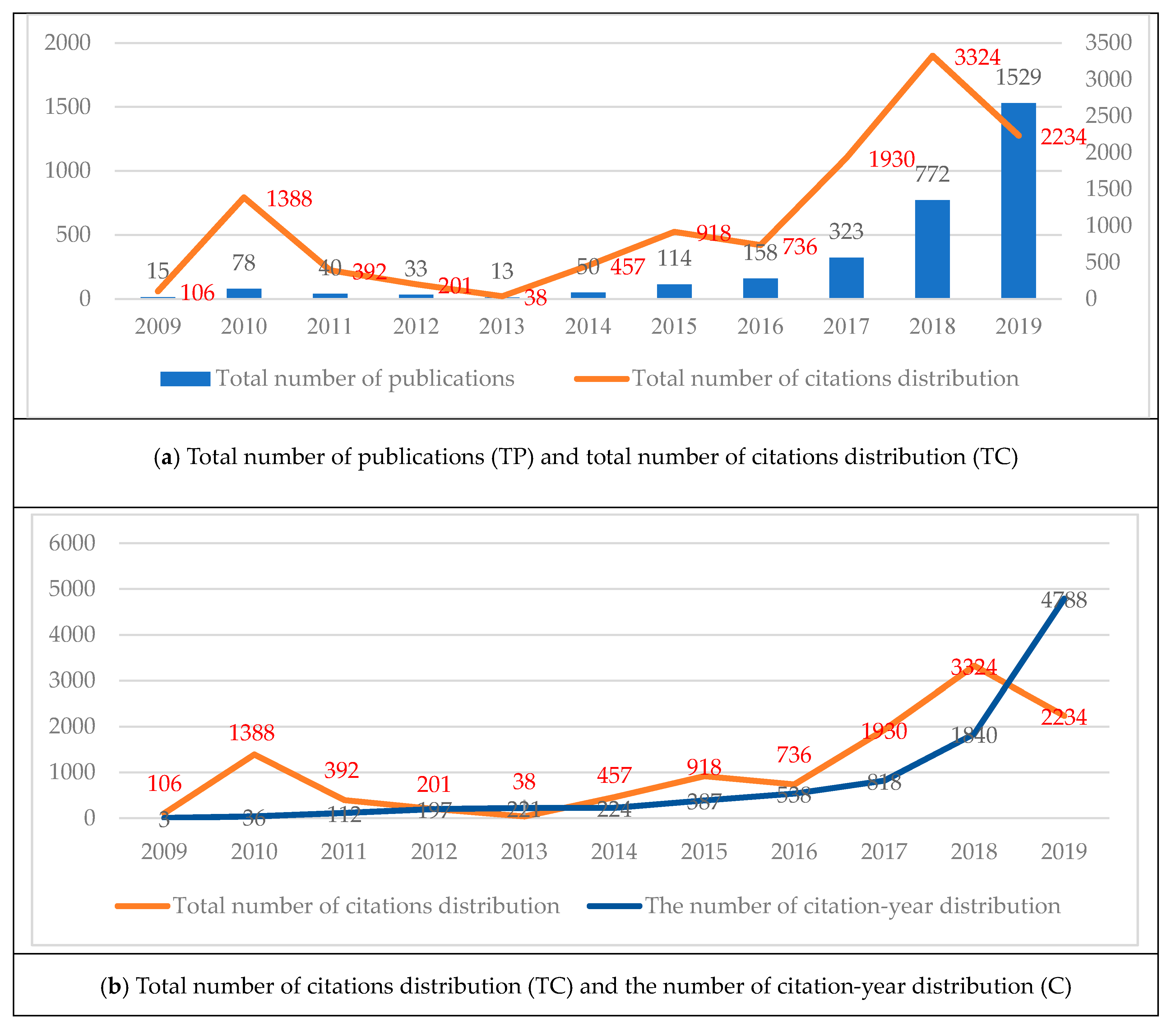 Symmetry 12 01304 g002
