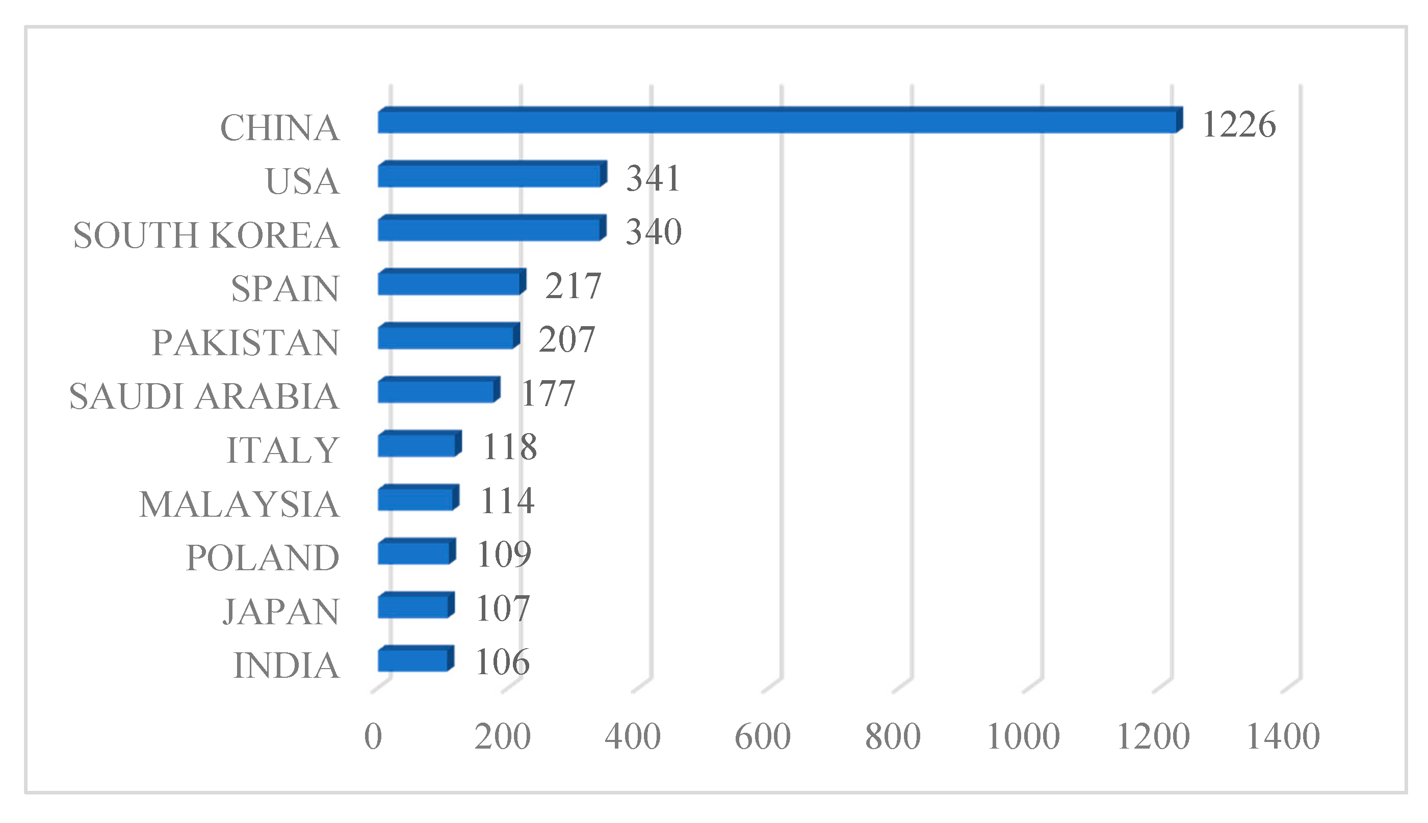 Symmetry 12 01304 g003