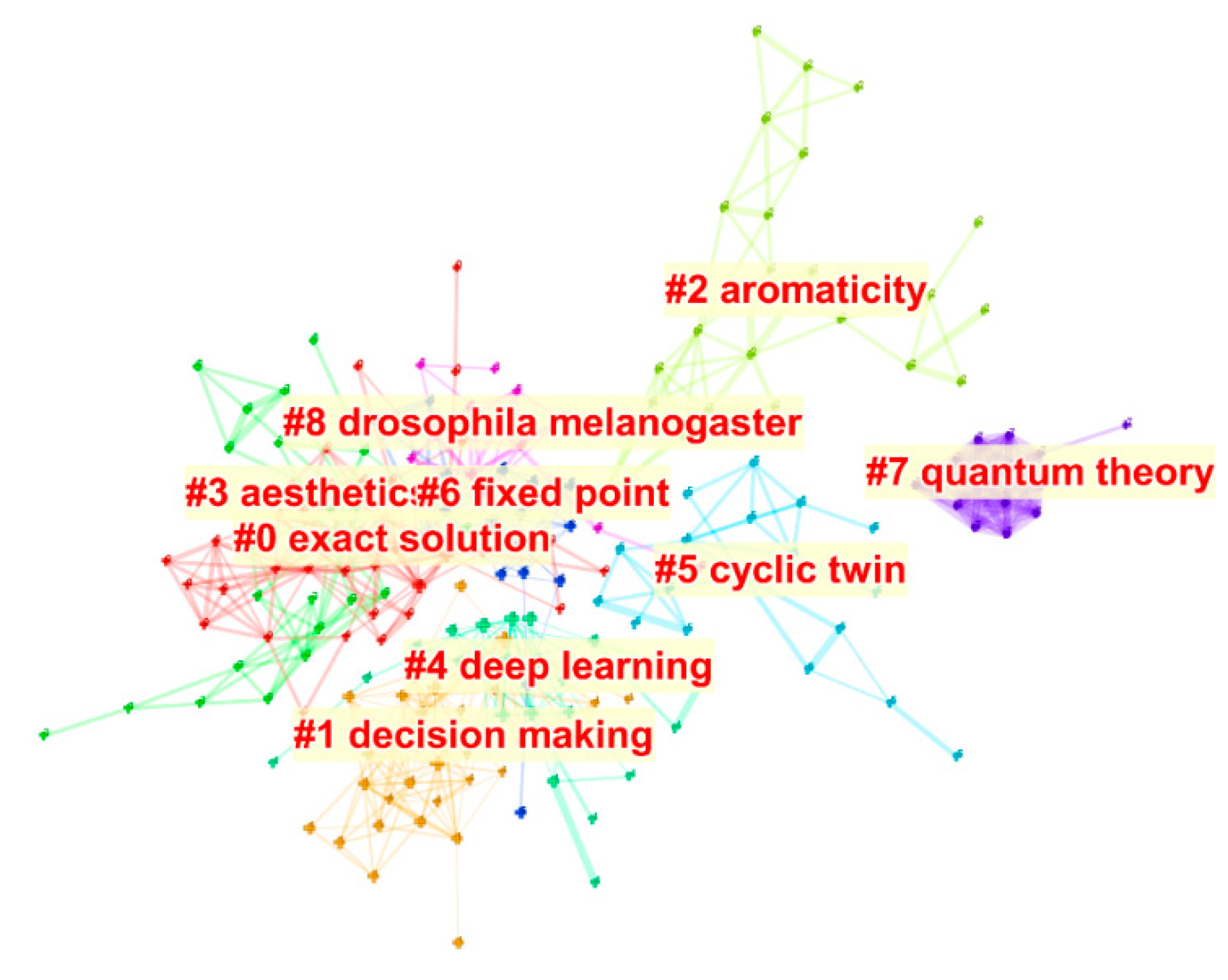 Symmetry 12 01304 g008