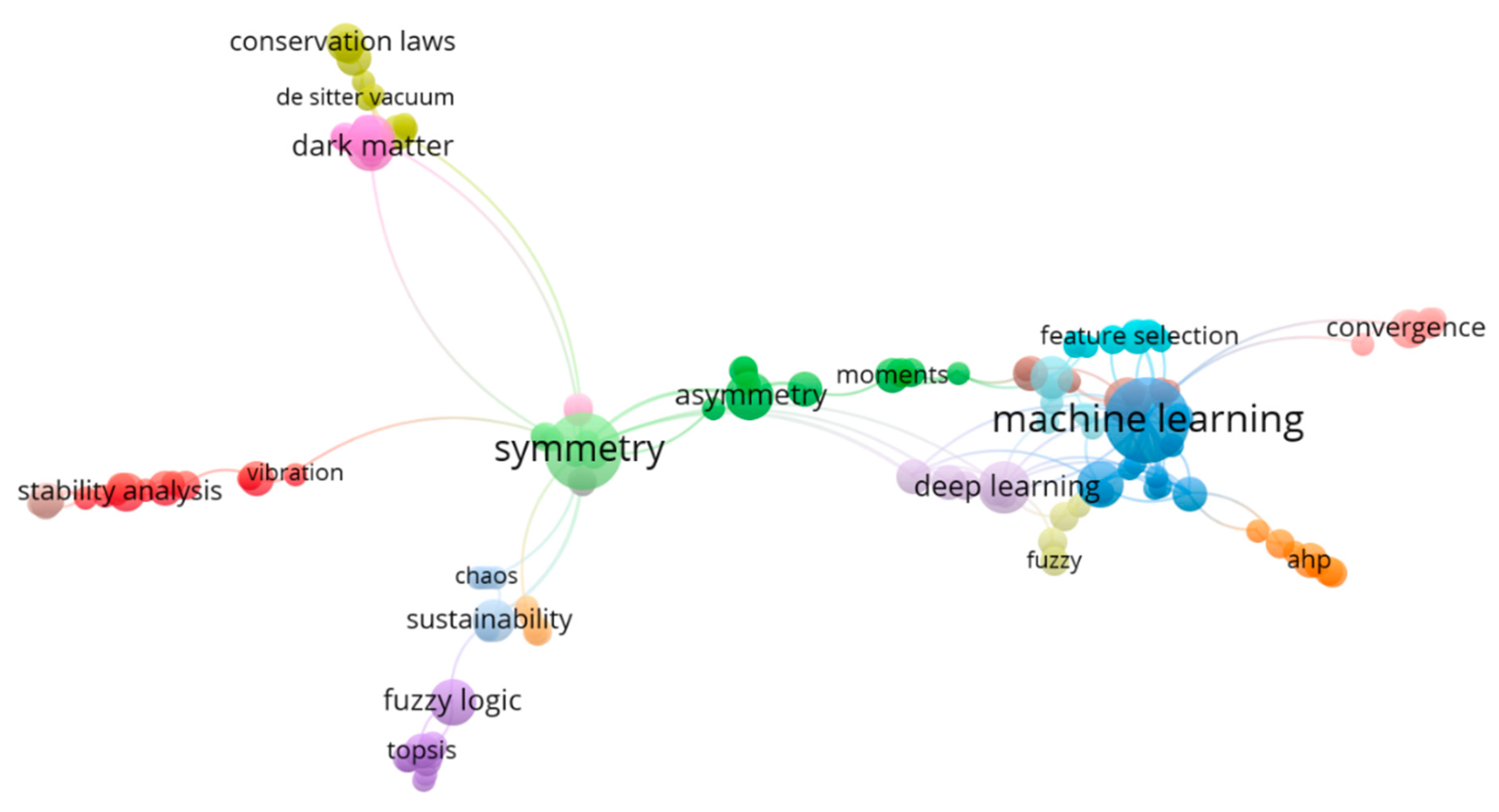 Symmetry 12 01304 g010