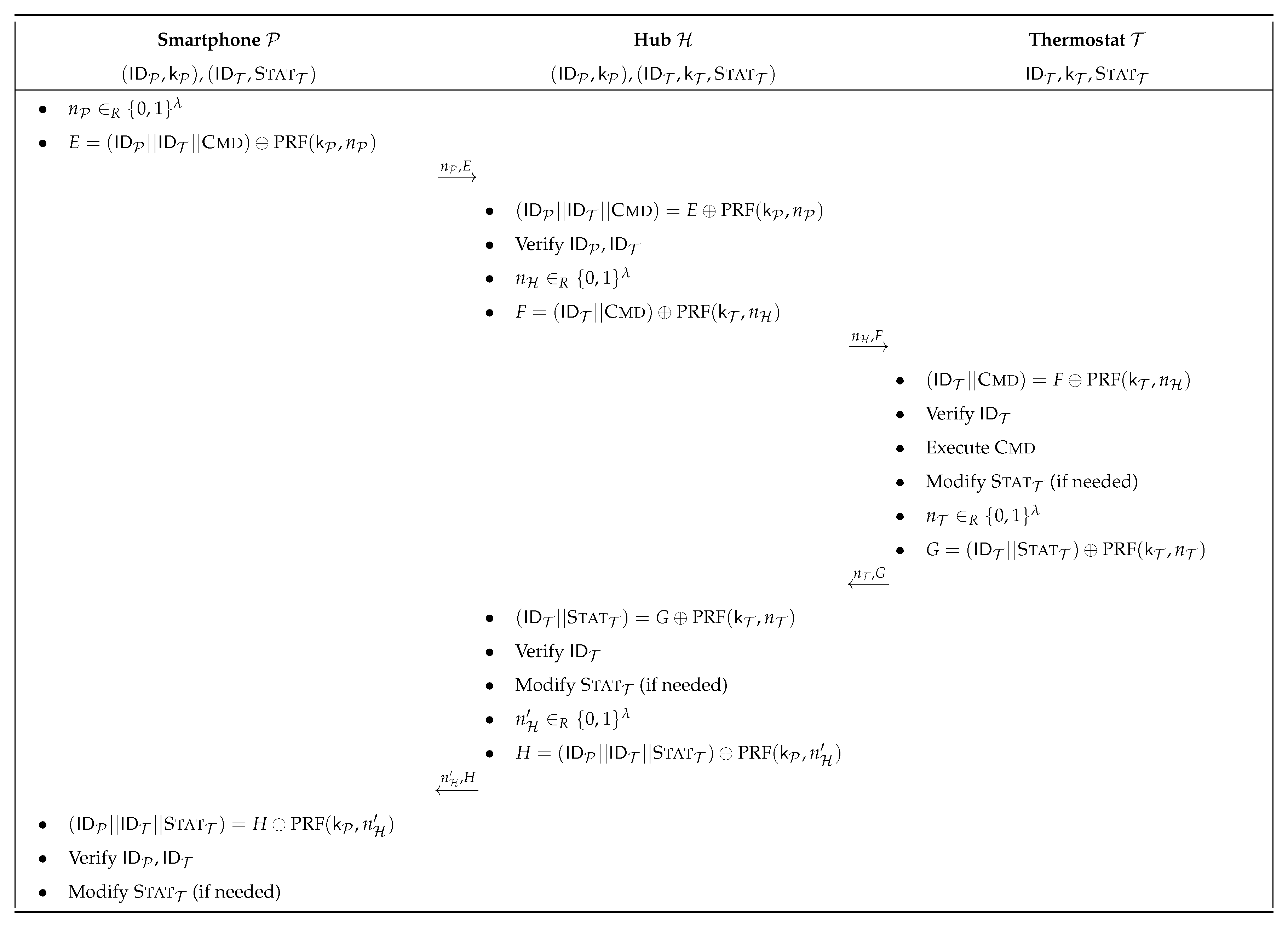 Symmetry 12 01305 g008
