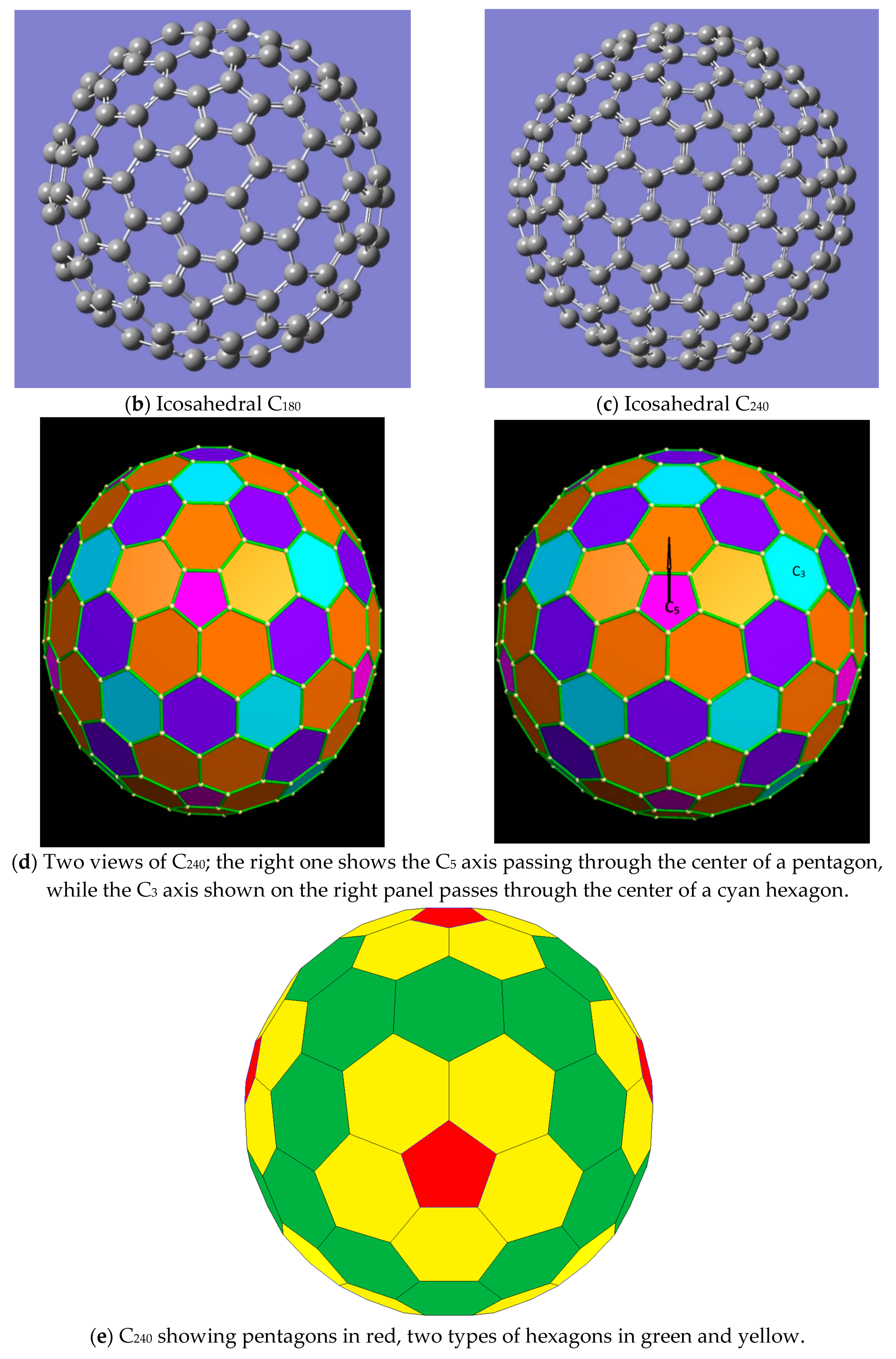 Symmetry Free Full Text Combinatorics Of Edge Symmetry Chiral And Achiral Edge Colorings Of Icosahedral Giant Fullerenes C80 C180 And C240 Symmetry Free Full Text Combinatorics Of Edge Symmetry Chiral And Achiral Edge Colorings Of Icosahedral Giant Fullerenes C80 C180 And C240