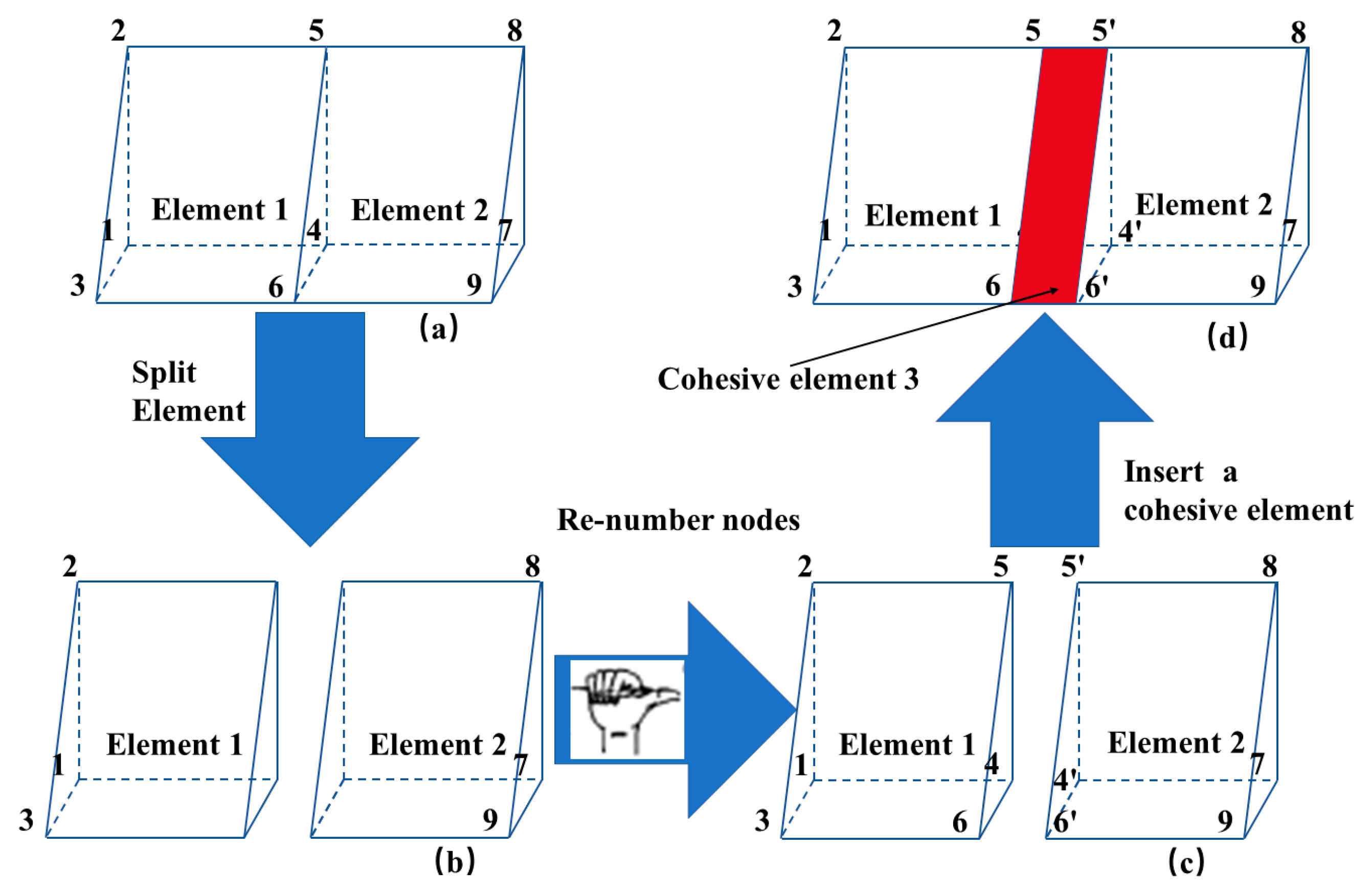 Symmetry 12 01314 g002 Symmetry 12 01314 g002