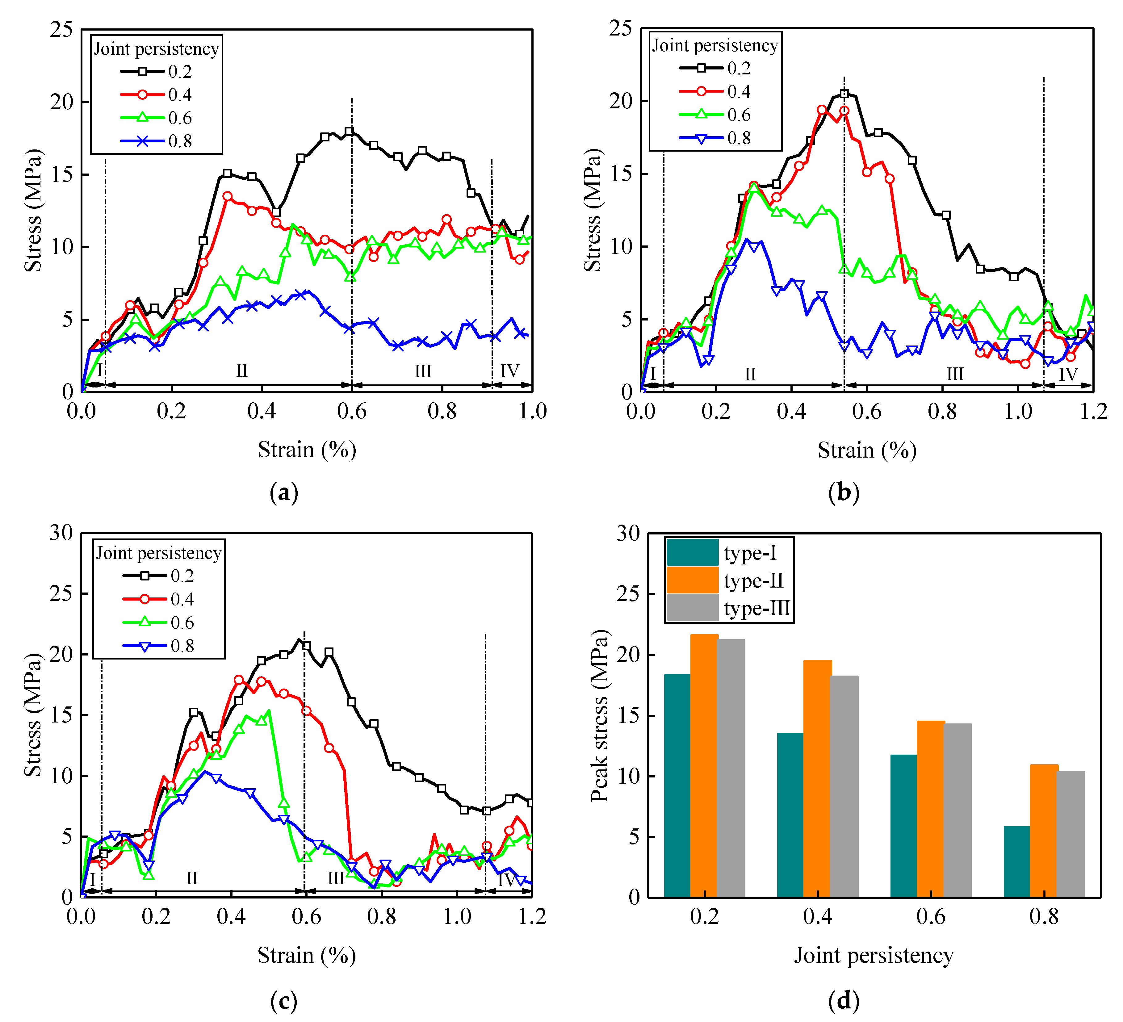 Symmetry 12 01314 g012 Symmetry 12 01314 g012