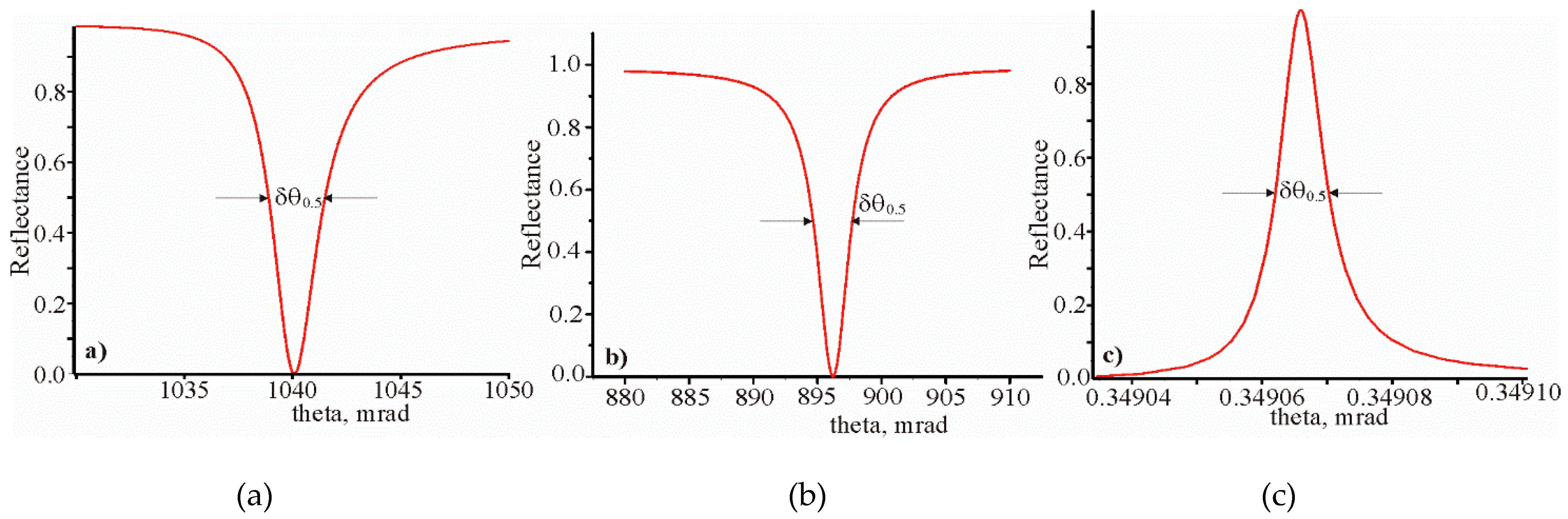 Symmetry 12 01315 g004