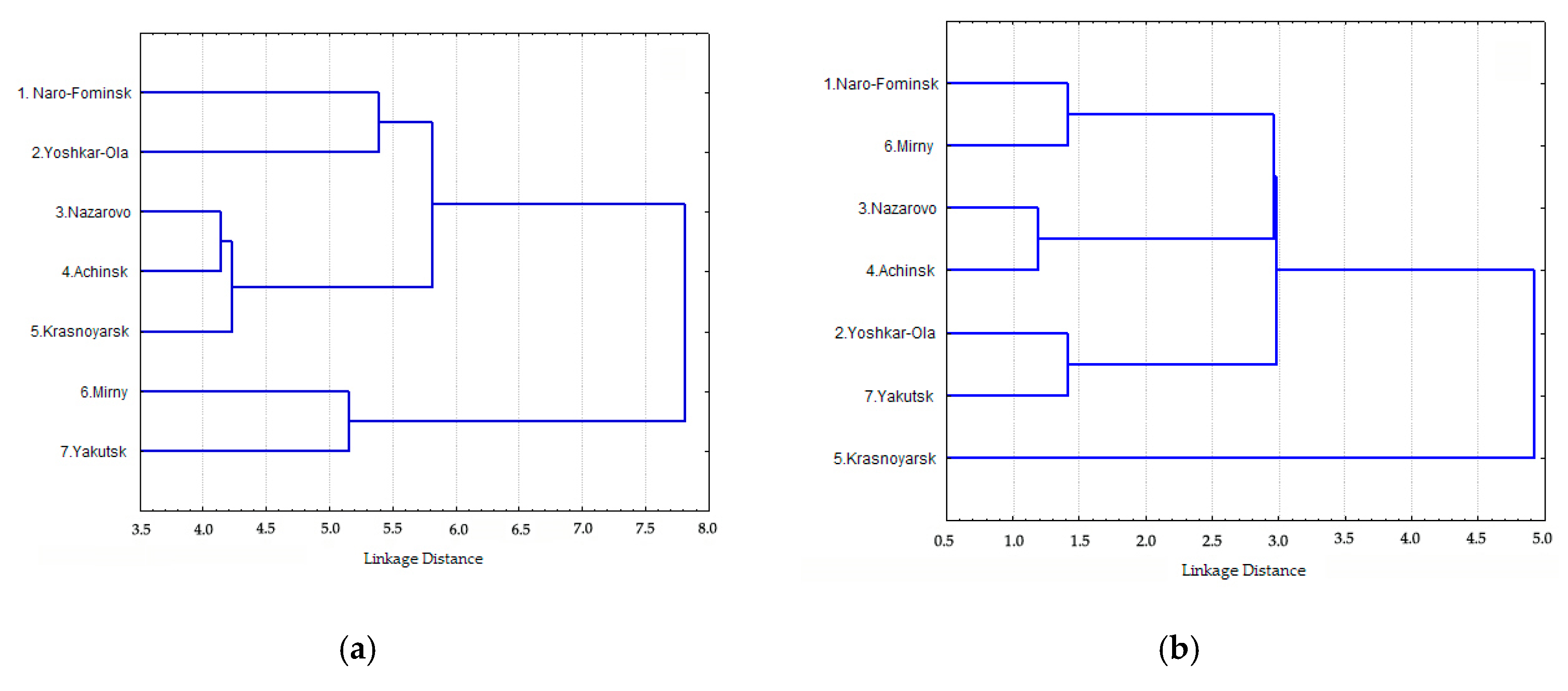 Symmetry 12 01317 g003
