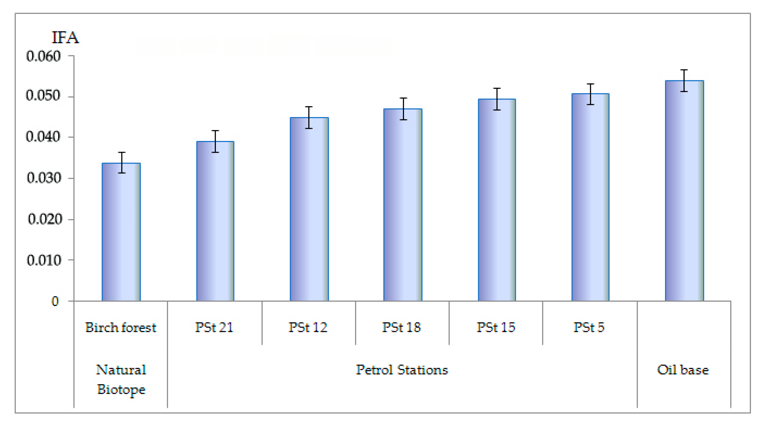 Symmetry 12 01317 g008