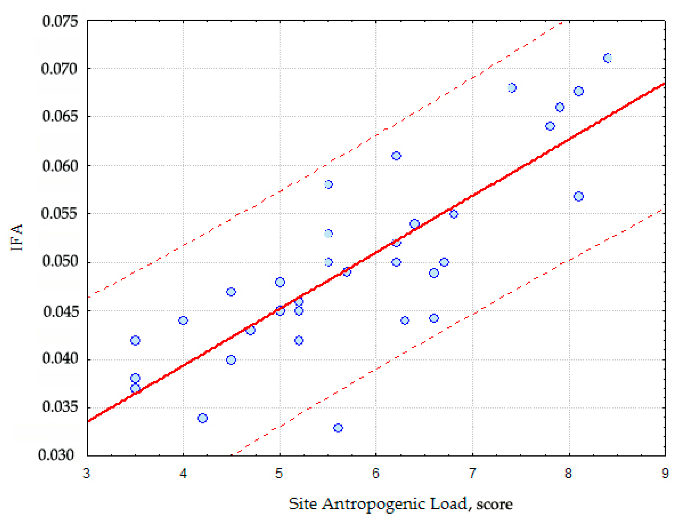 Symmetry 12 01317 g009