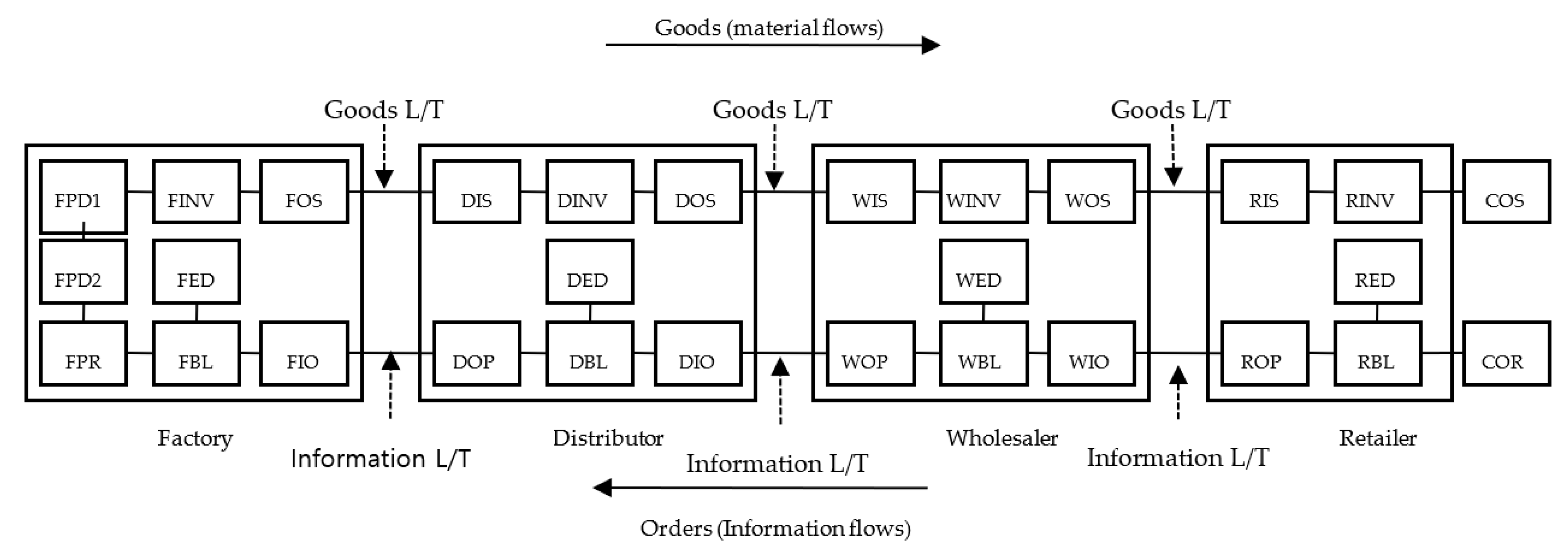 Symmetry 12 01319 g001