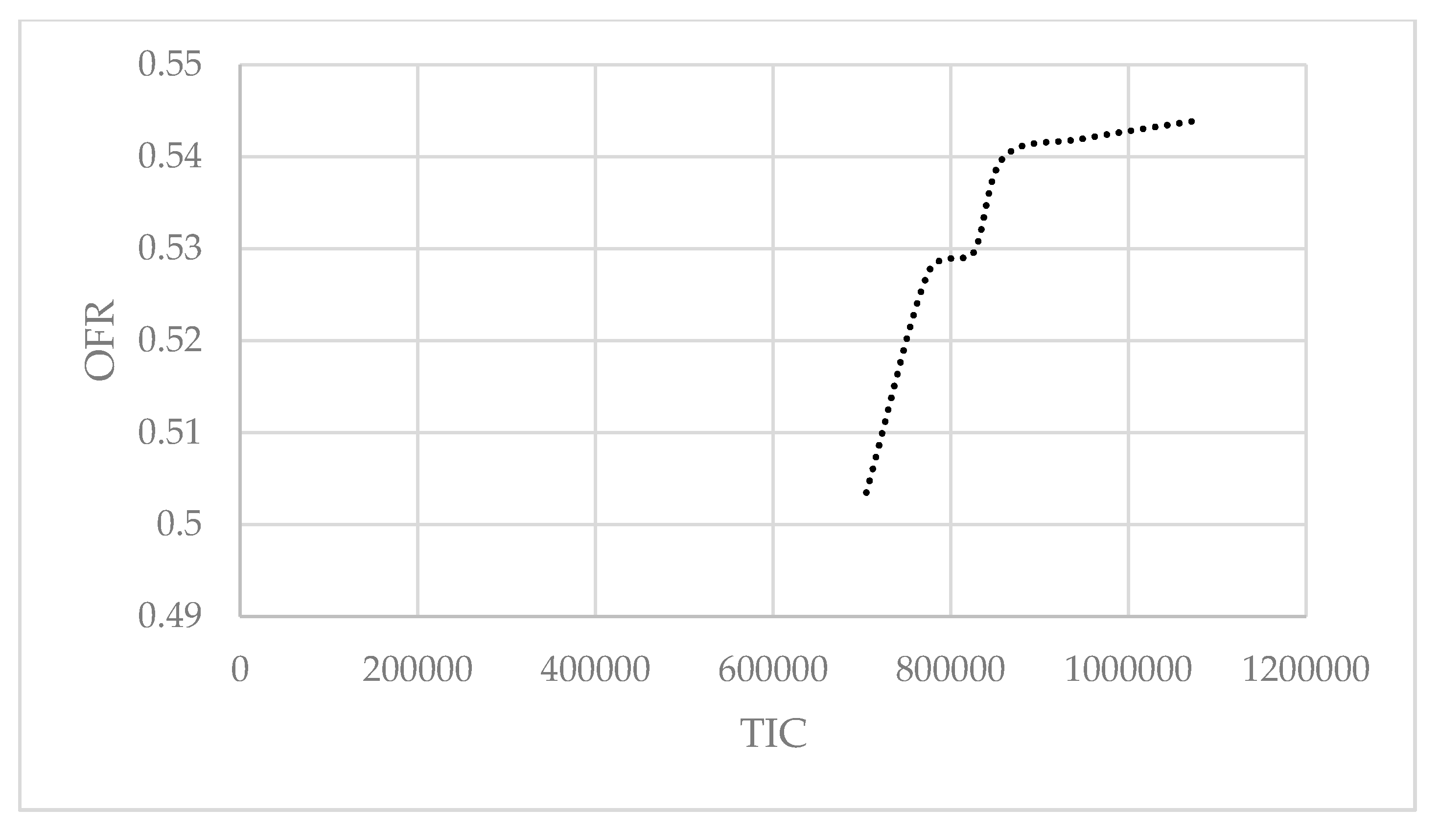 Symmetry 12 01319 g006