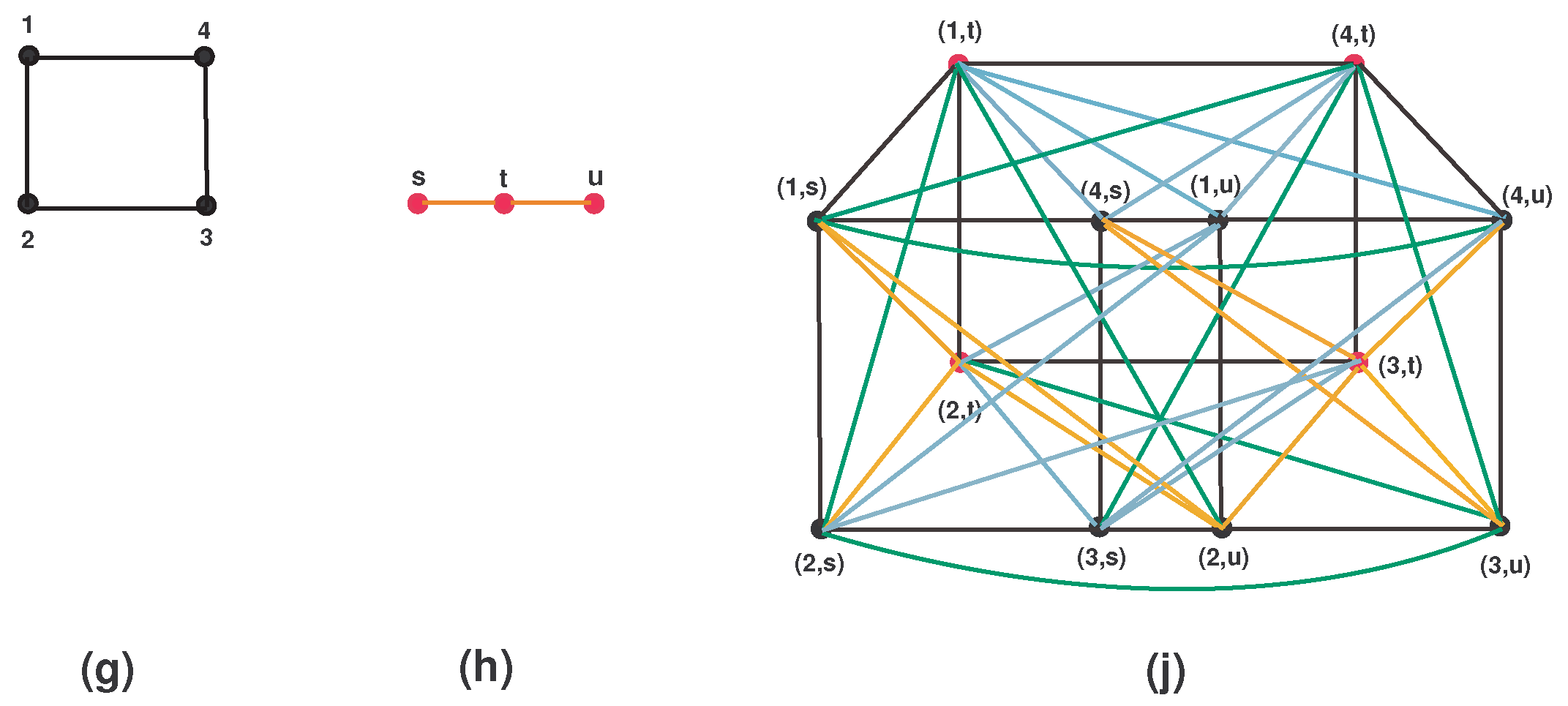 Symmetry 12 01320 g003 Symmetry 12 01320 g003