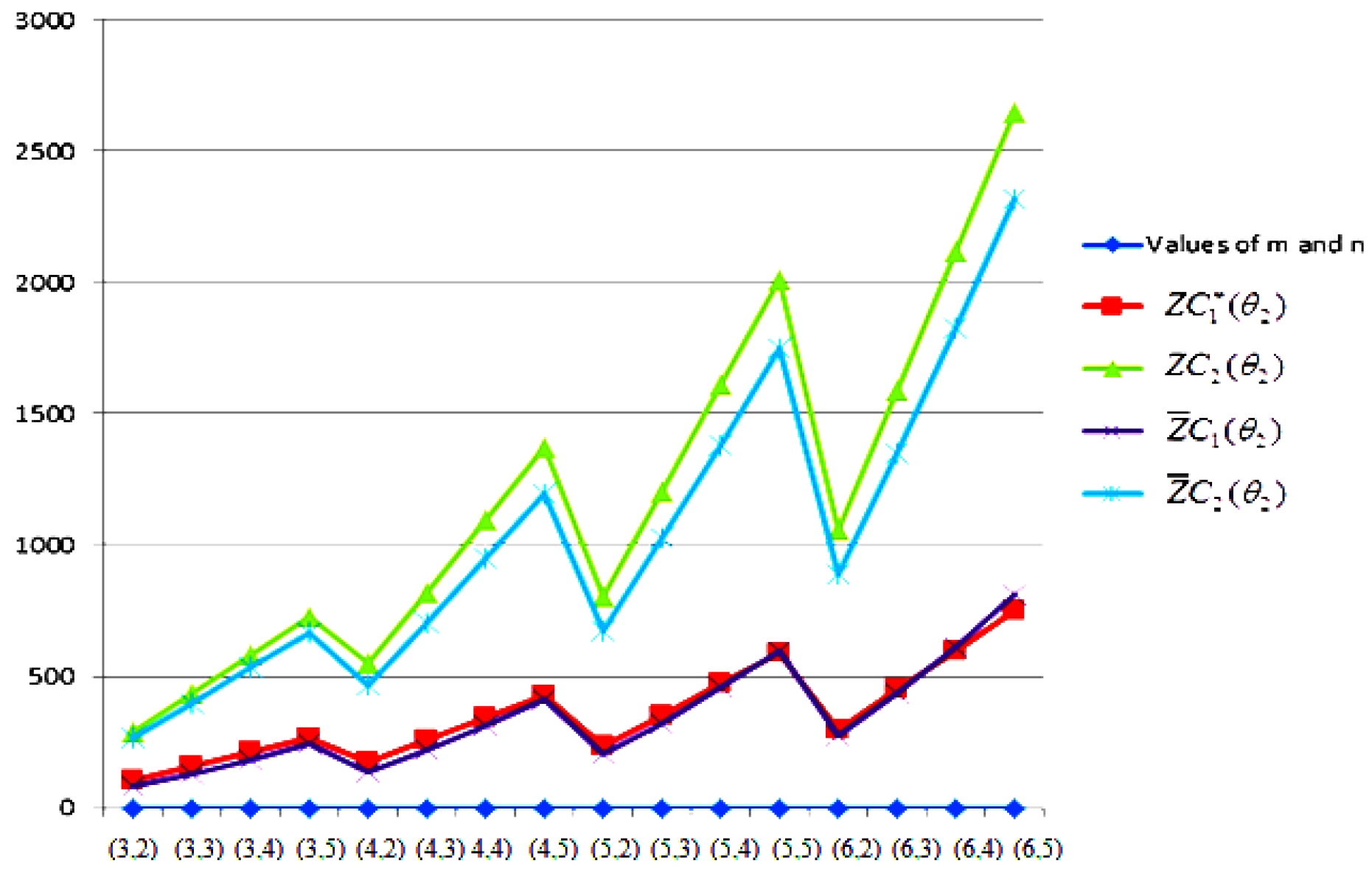 Symmetry 12 01320 g010 Symmetry 12 01320 g010