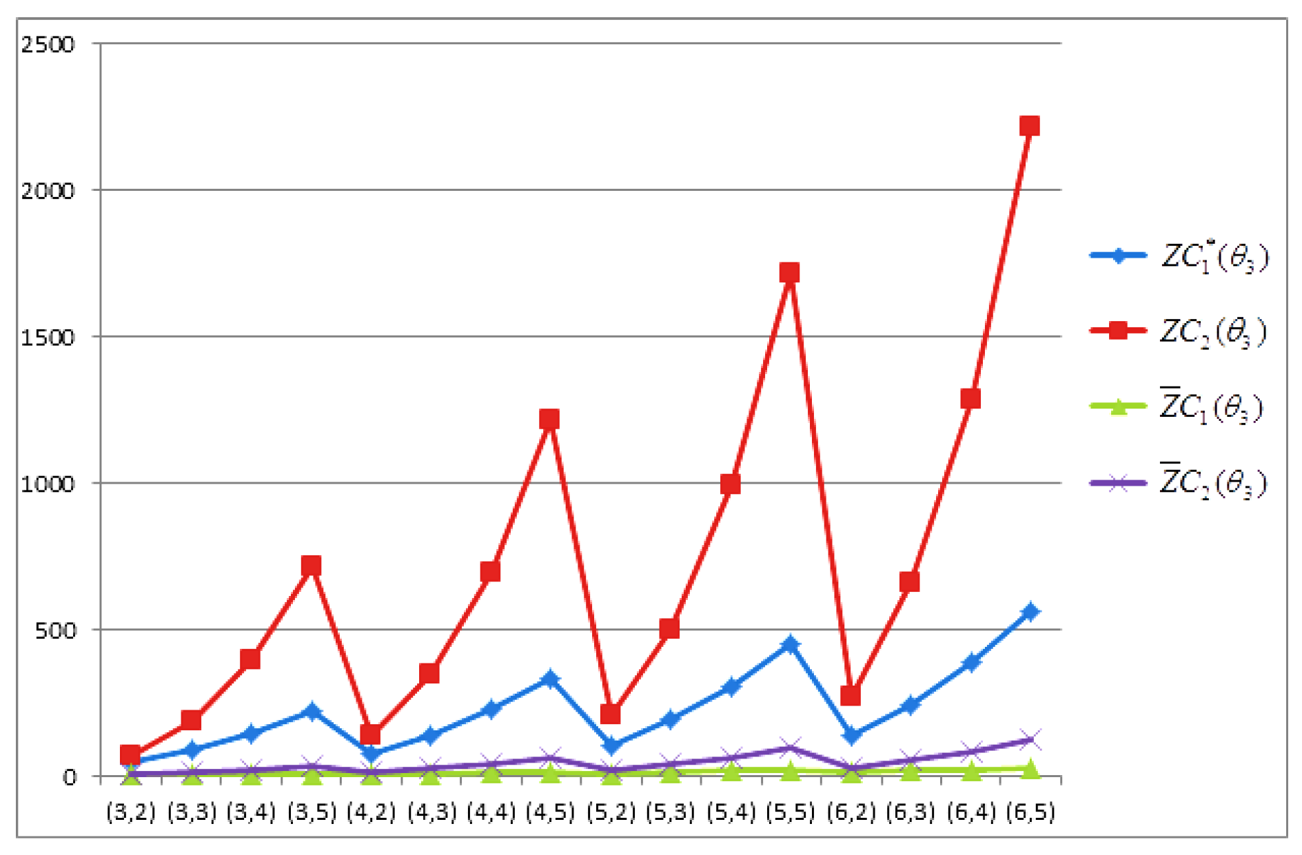 Symmetry 12 01320 g012 Symmetry 12 01320 g012