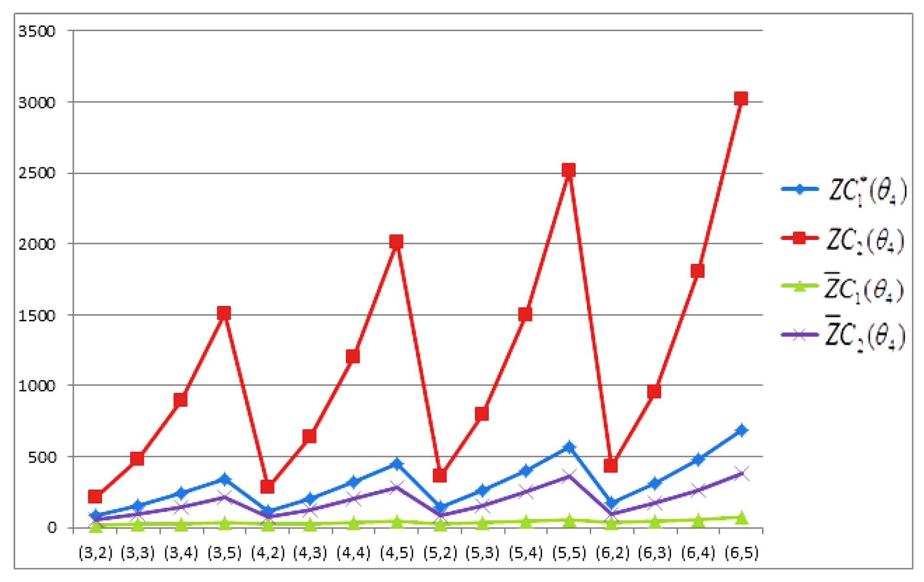 Symmetry 12 01320 g014 Symmetry 12 01320 g014