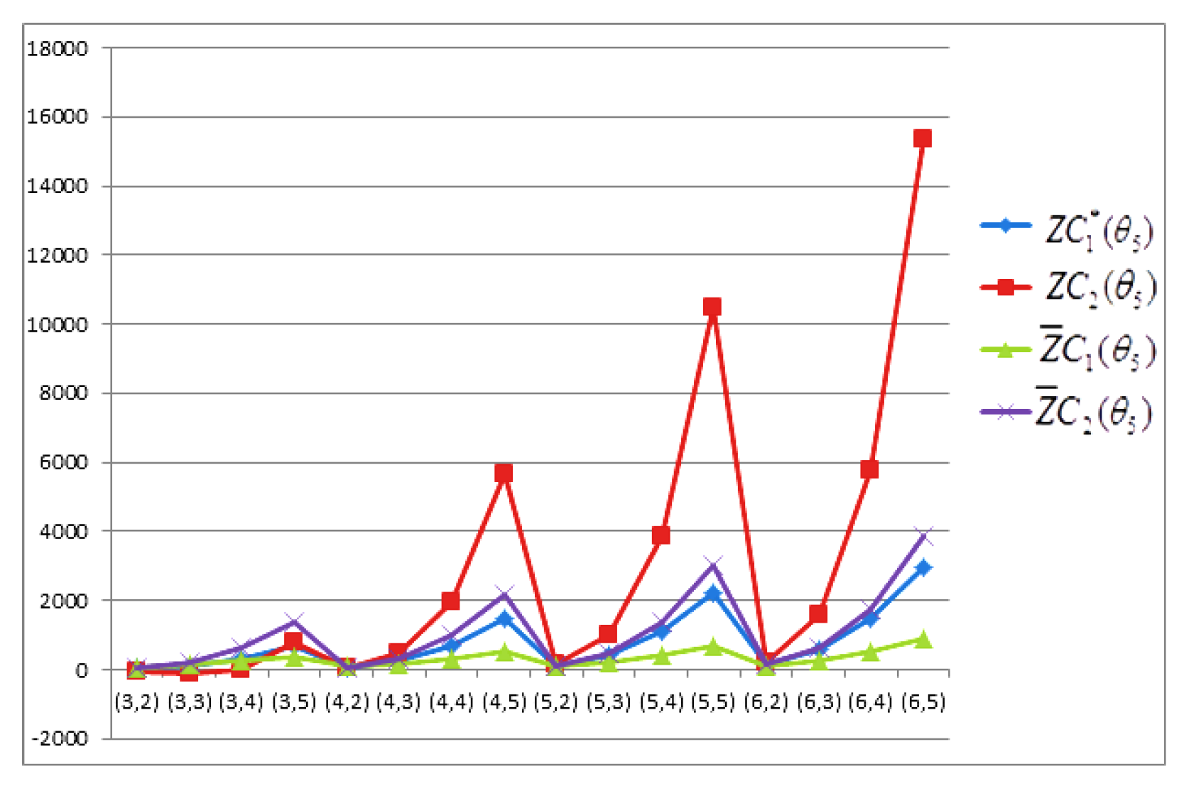 Symmetry 12 01320 g016 Symmetry 12 01320 g016