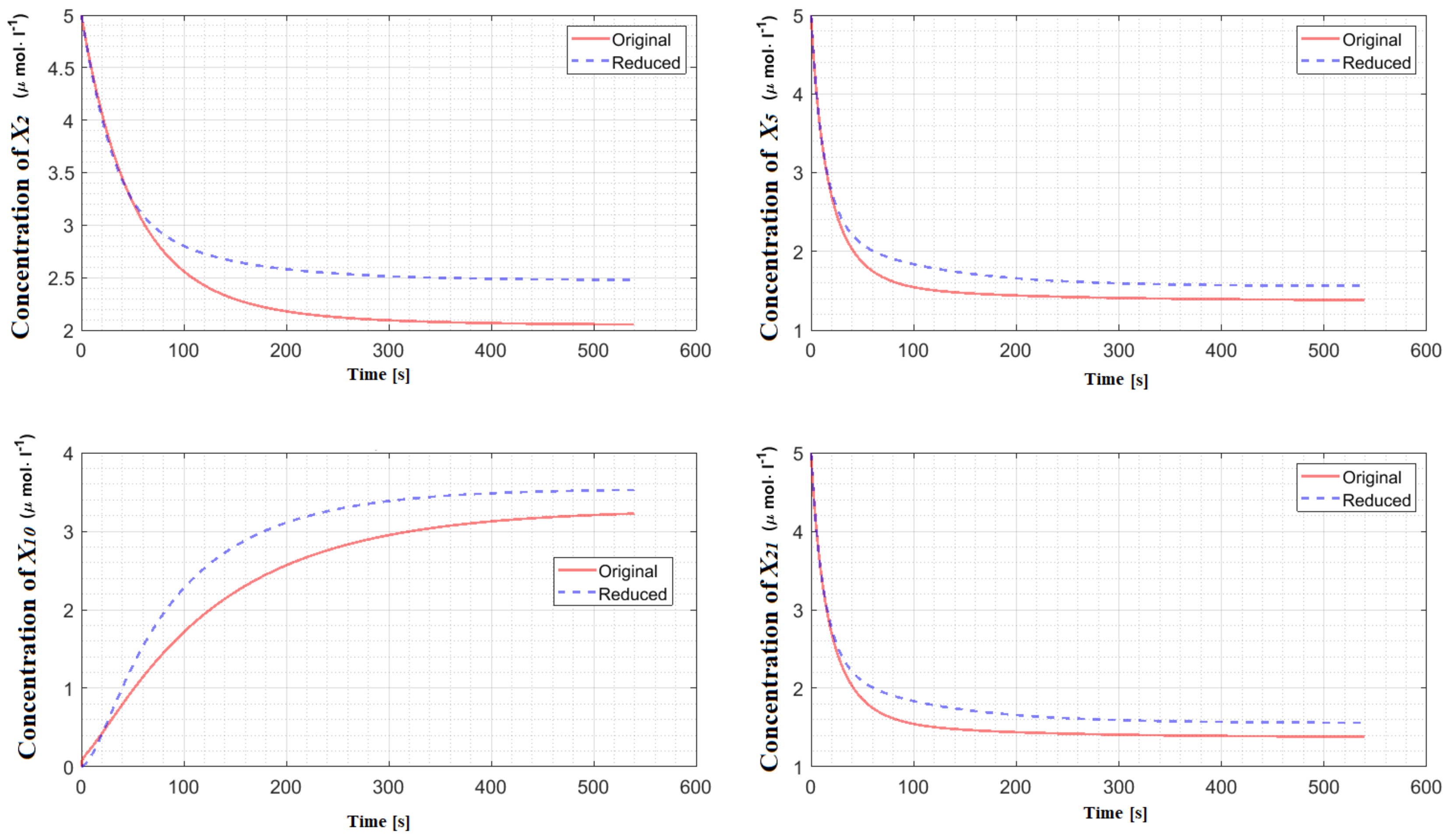 Symmetry 12 01321 g002