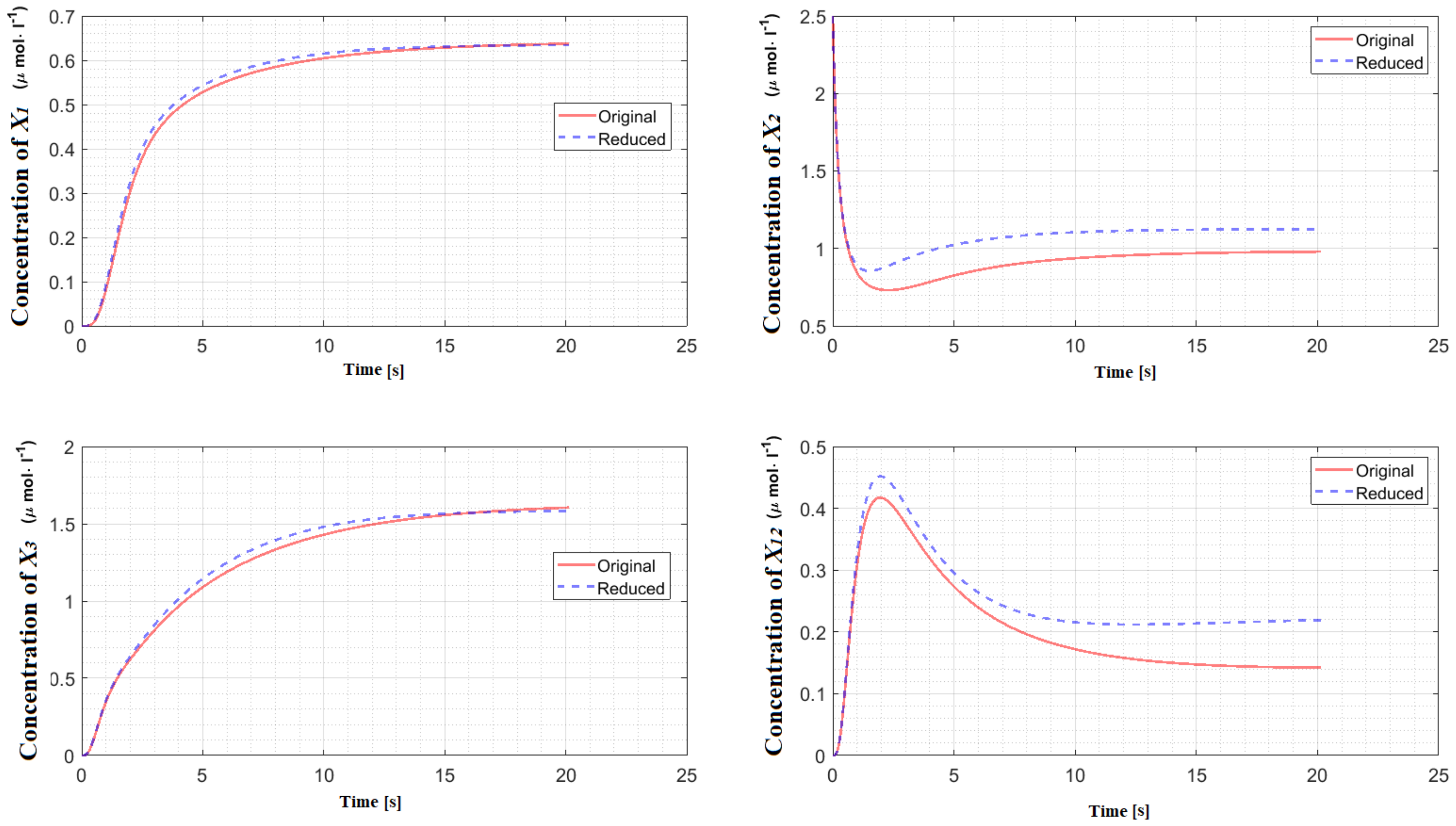 Symmetry 12 01321 g004