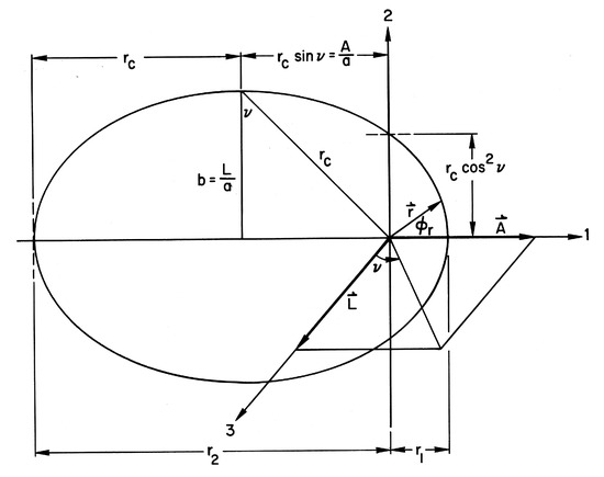 洋書 Symmetry, Shape, and Space: An Introduct Dynamical Symmetries of the H Atom, One of the Most