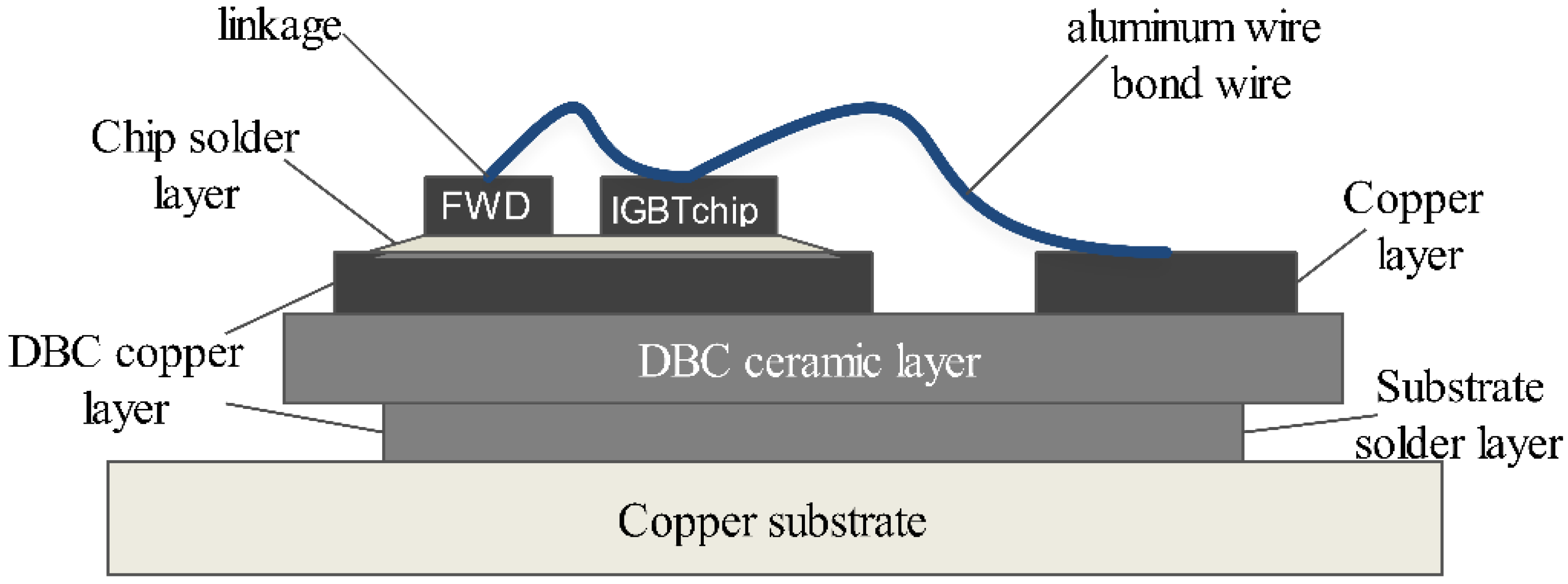 Symmetry 12 01325 g001 Symmetry 12 01325 g001