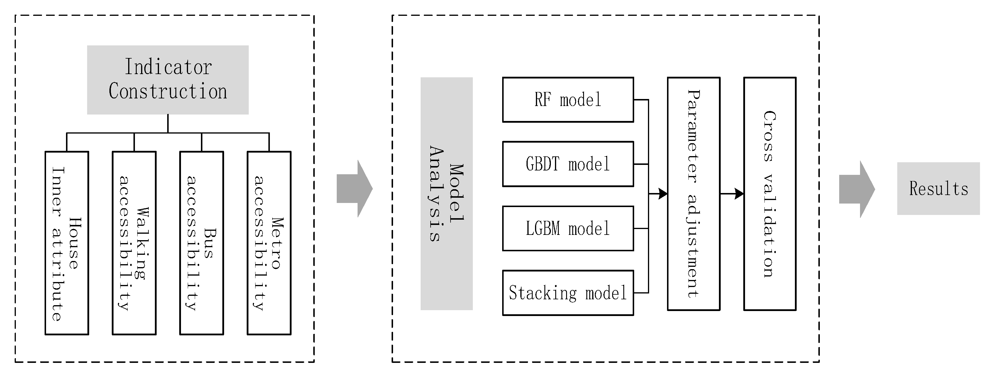 Symmetry 12 01329 g002 550
