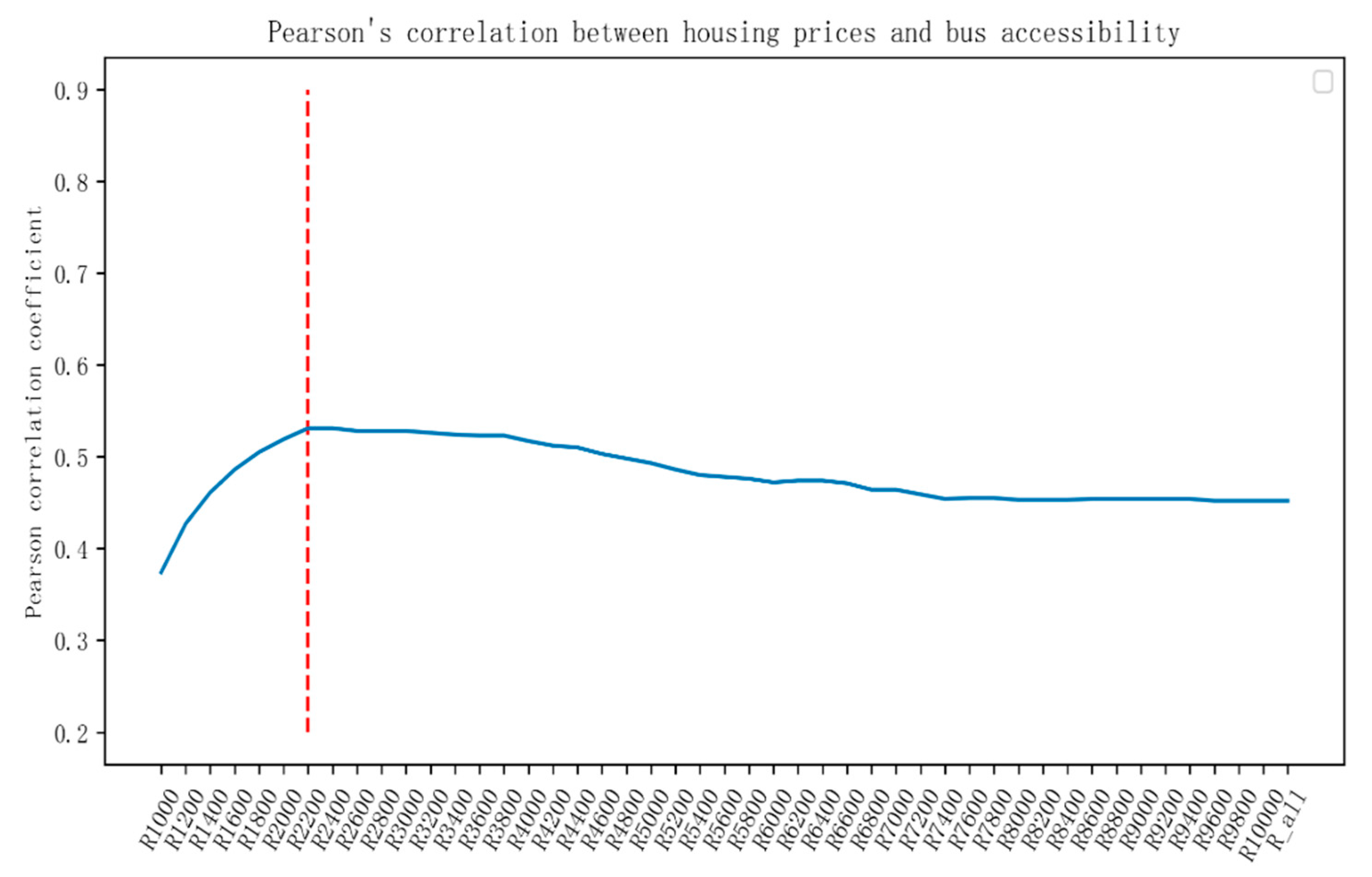 Symmetry 12 01329 g008 550