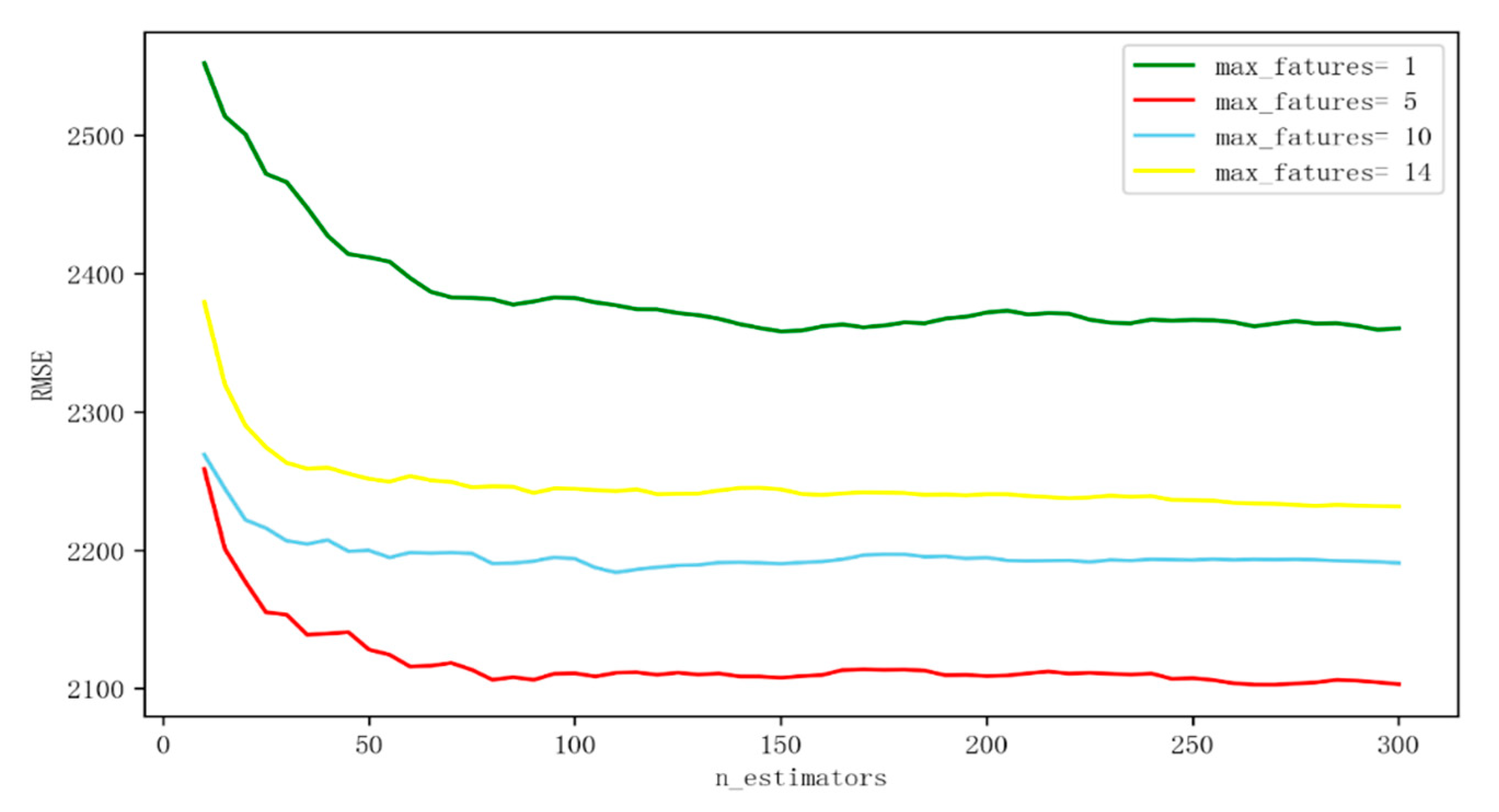 Symmetry 12 01329 g012 550